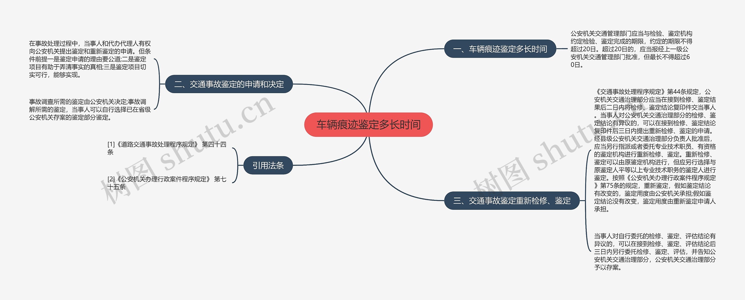 车辆痕迹鉴定多长时间思维导图