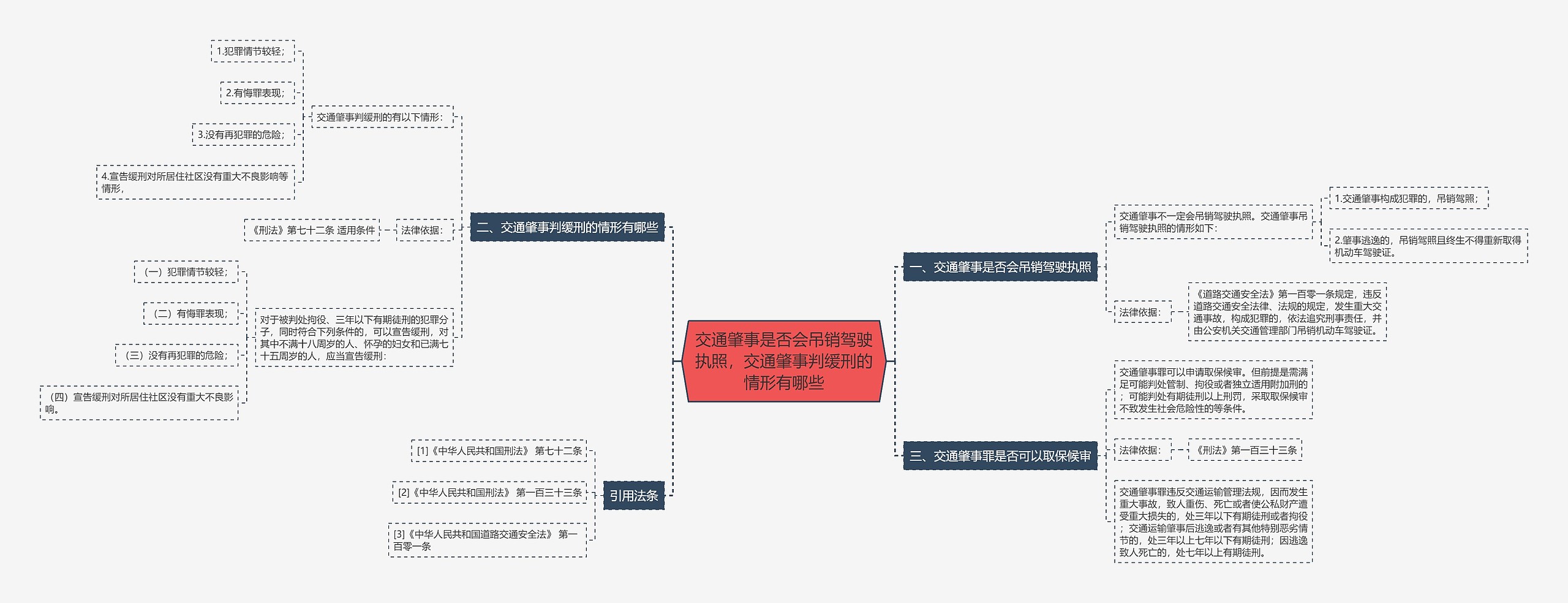 交通肇事是否会吊销驾驶执照，交通肇事判缓刑的情形有哪些