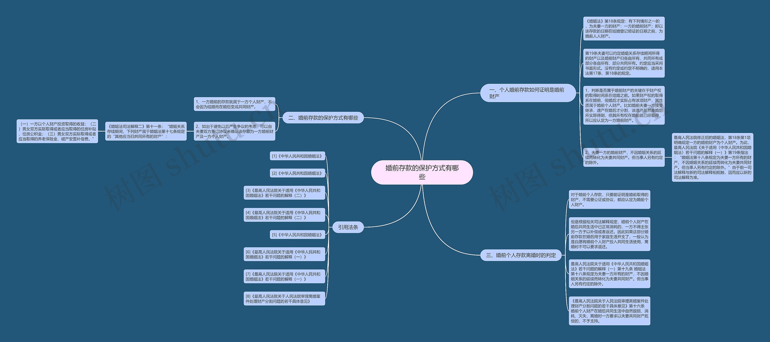 婚前存款的保护方式有哪些 婚前存款的保护方式有哪些