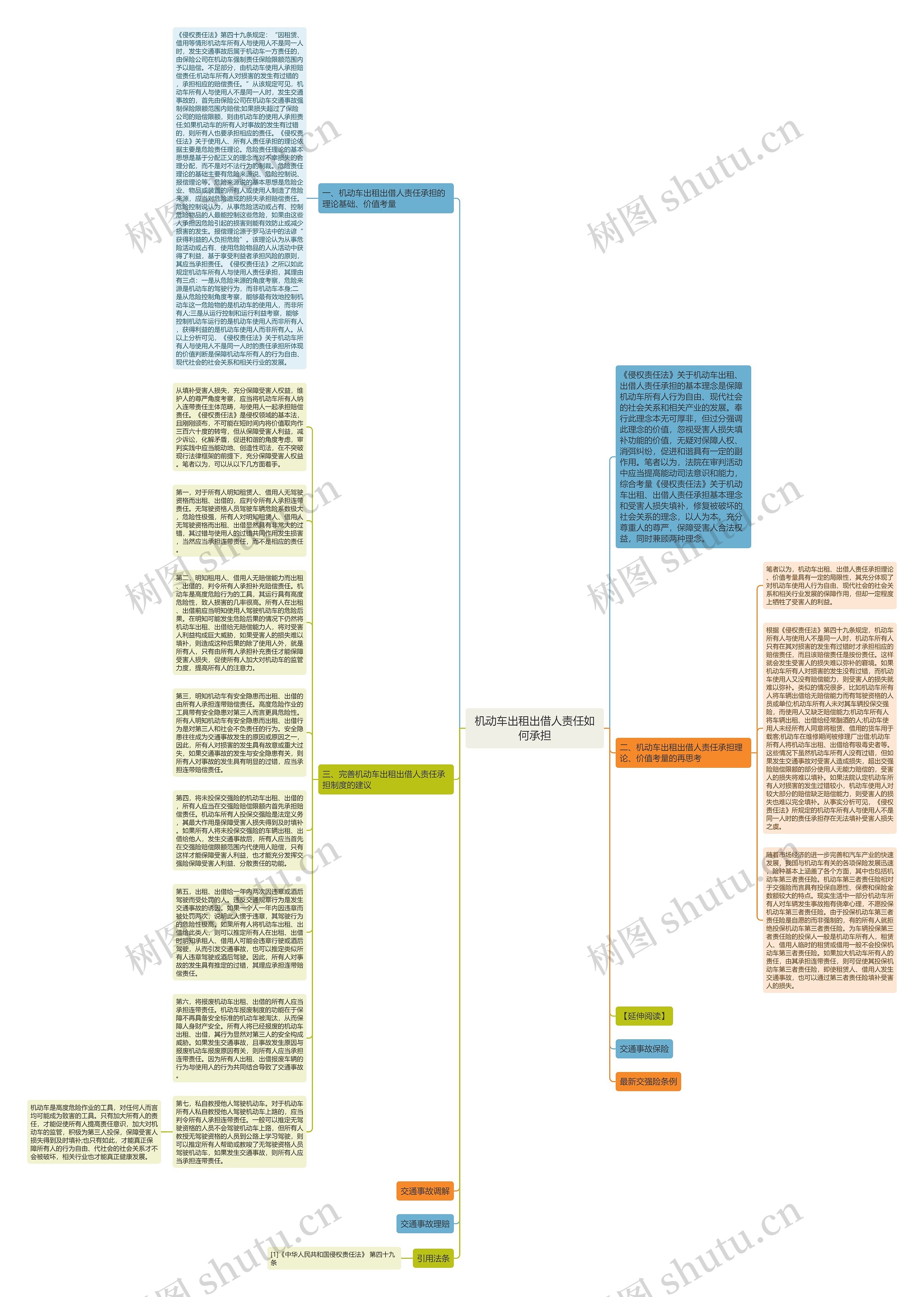 机动车出租出借人责任如何承担思维导图