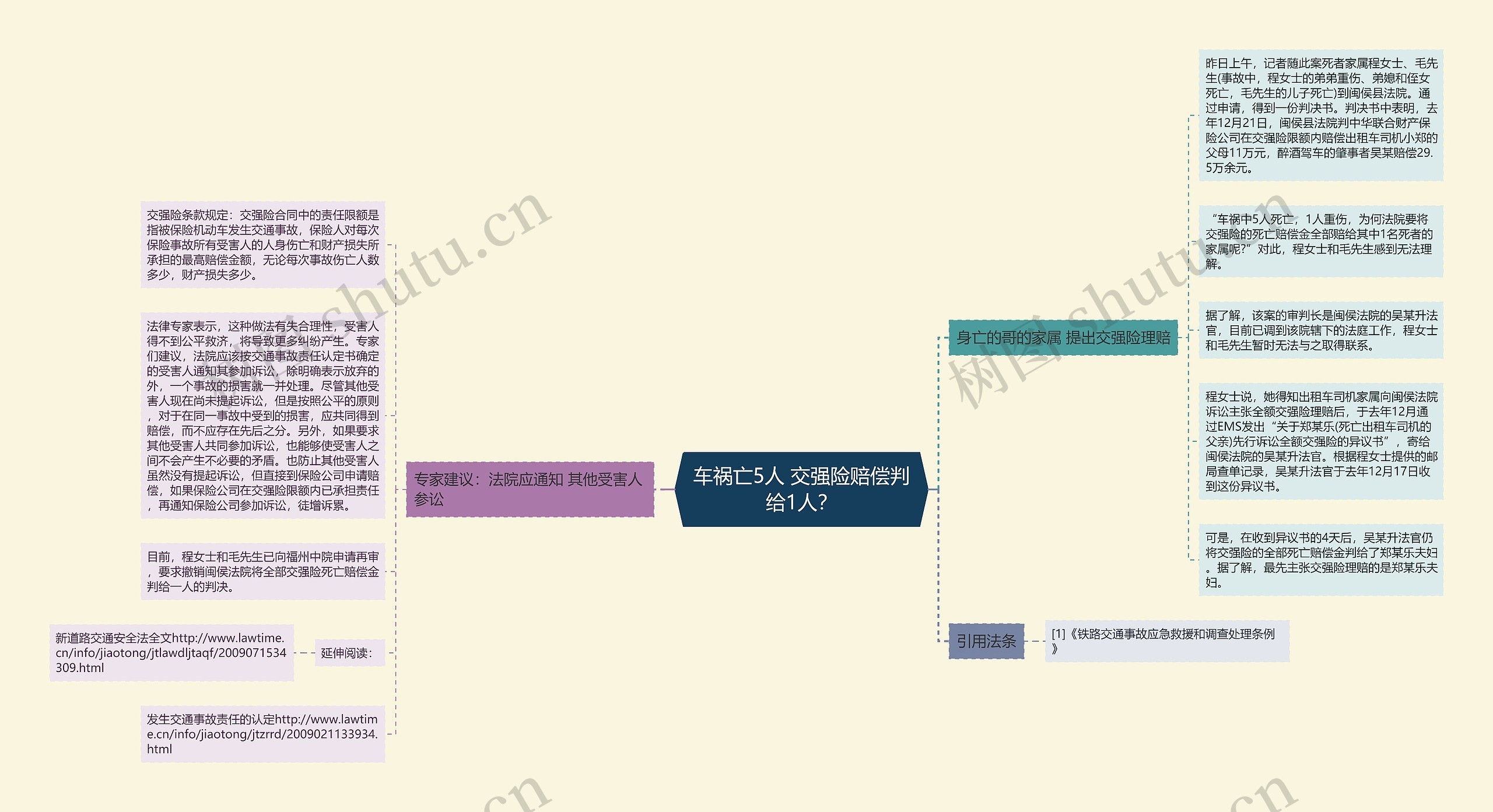 车祸亡5人 交强险赔偿判给1人? 车祸亡5人 交强险赔偿判给1人?