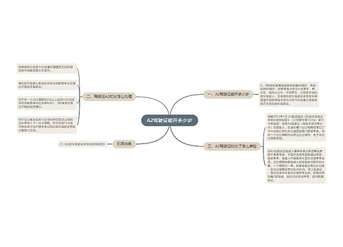 A2驾驶证能开多少岁