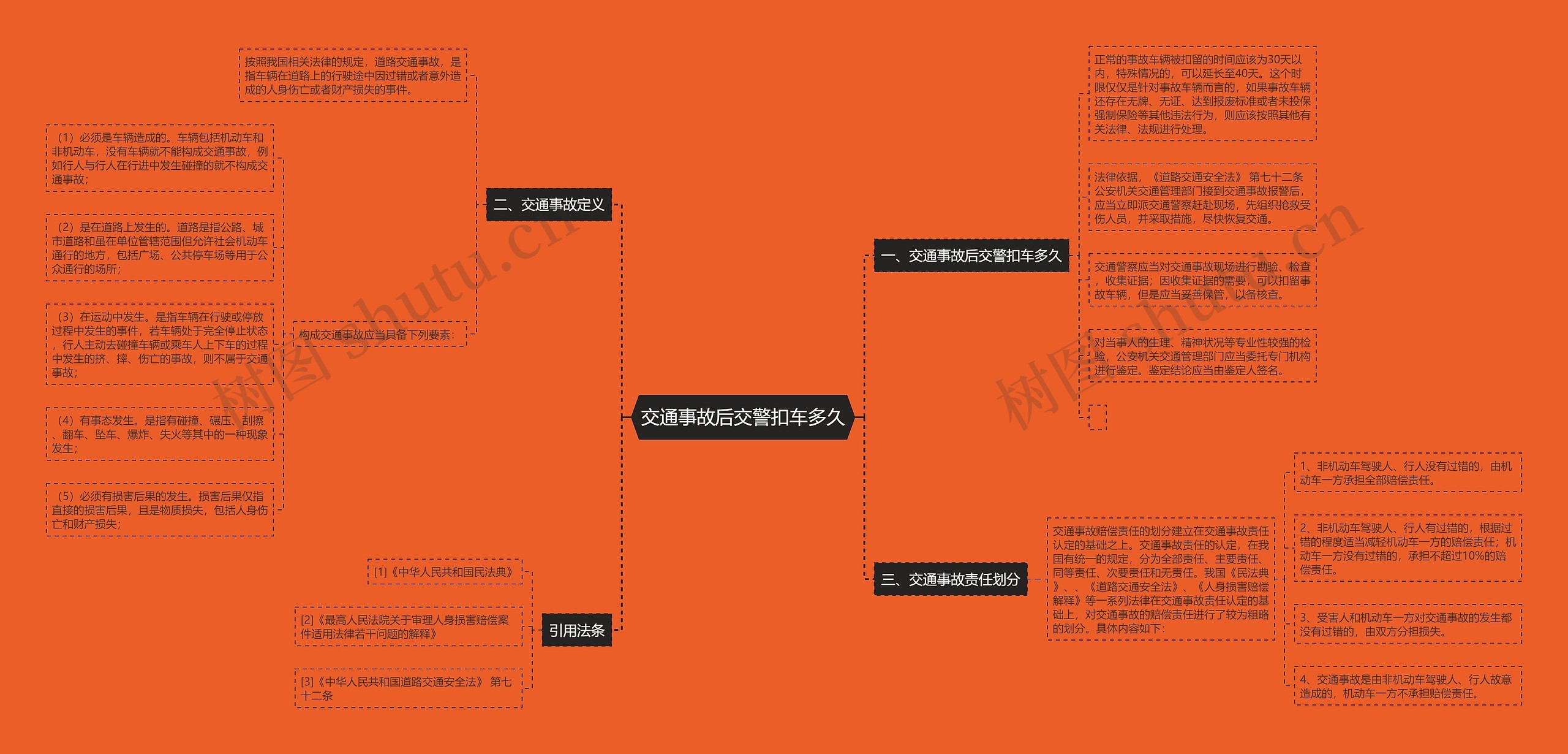 交通事故后交警扣车多久 交通事故后交警扣车多久