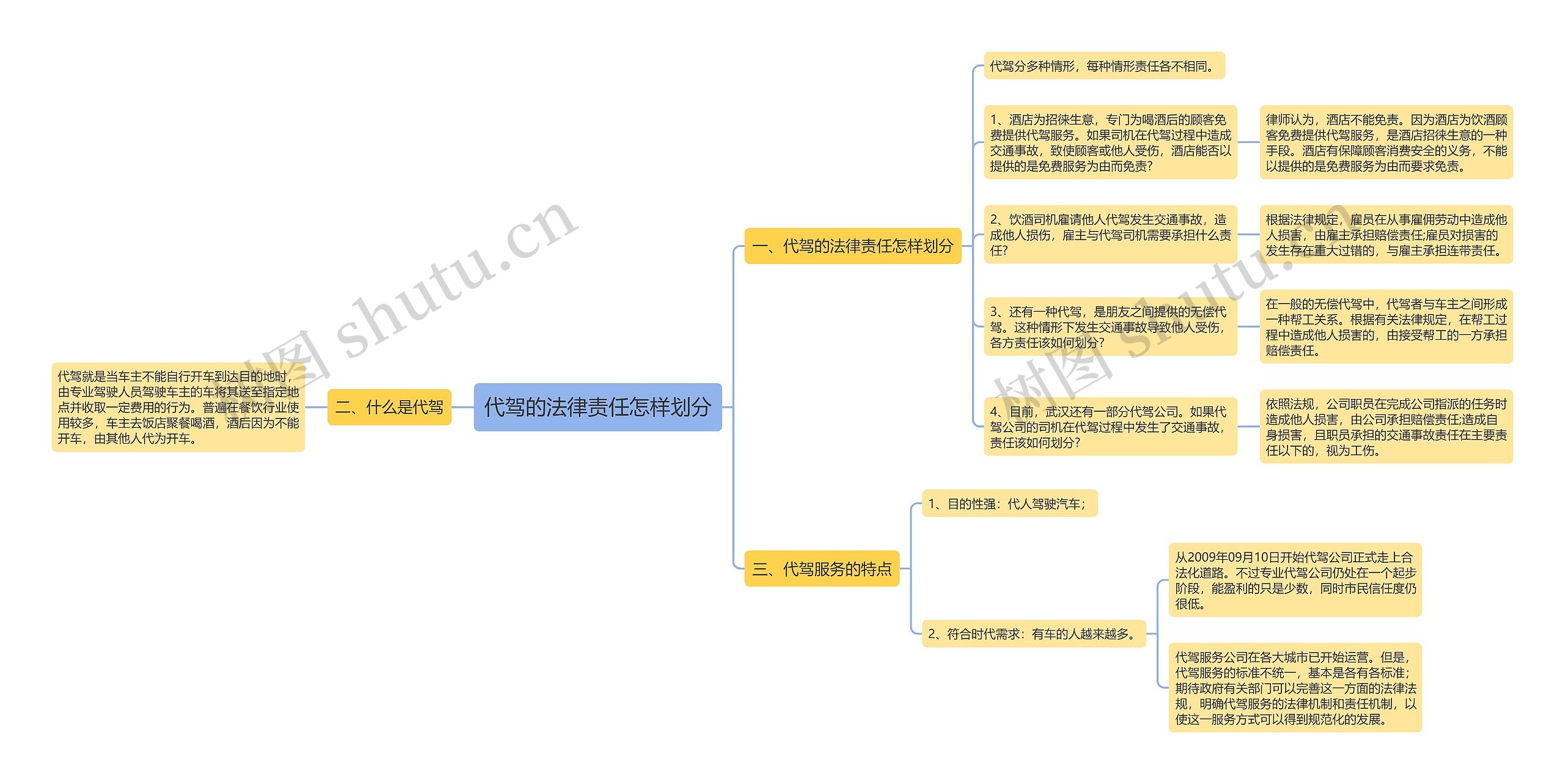 代驾的法律责任怎样划分 代驾的法律责任怎样划分