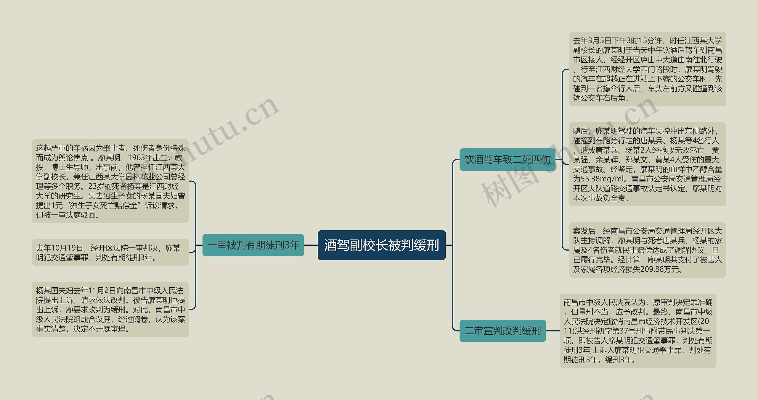 酒驾副校长被判缓刑 酒驾副校长被判缓刑