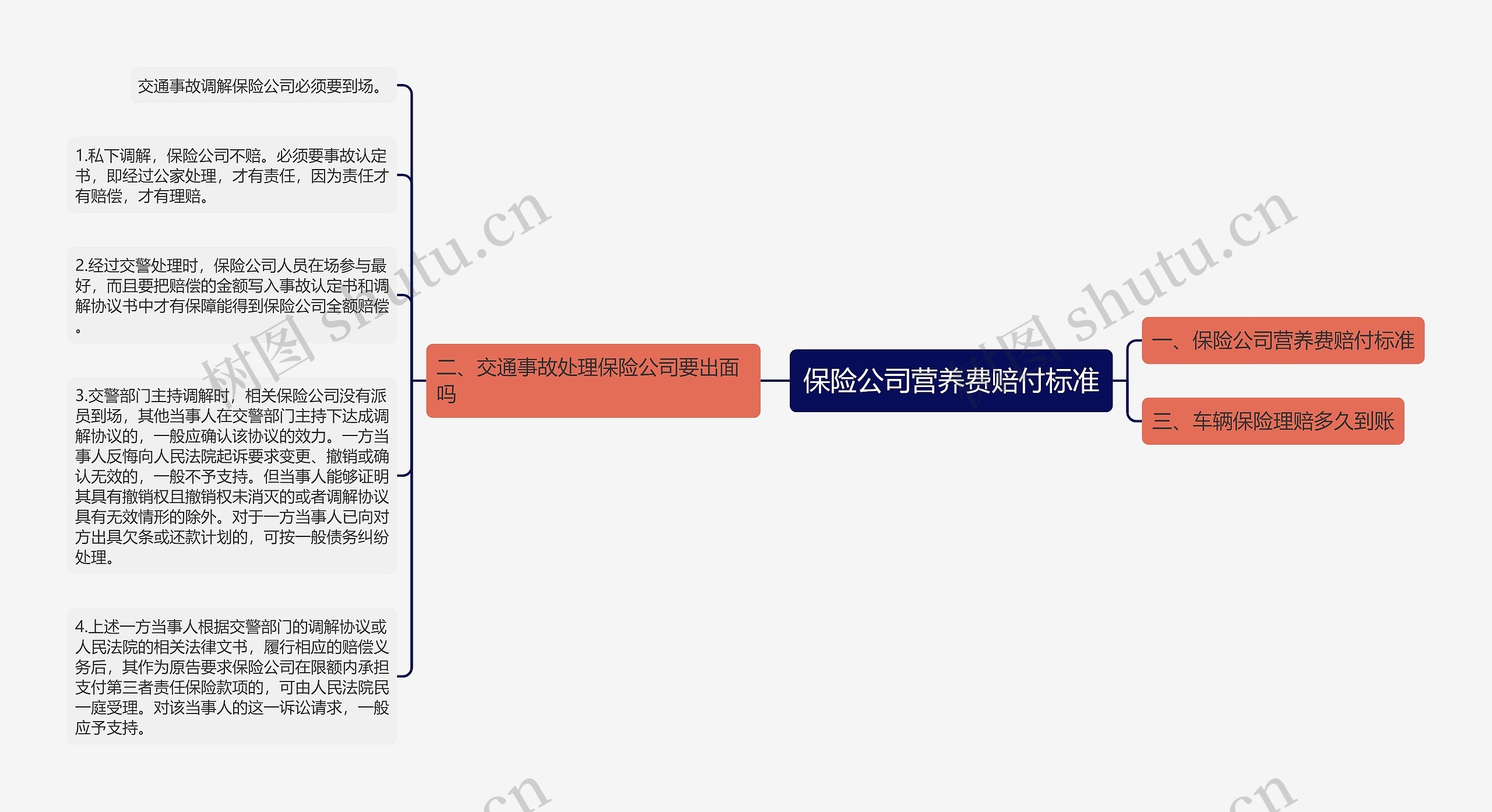 保险公司营养费赔付标准