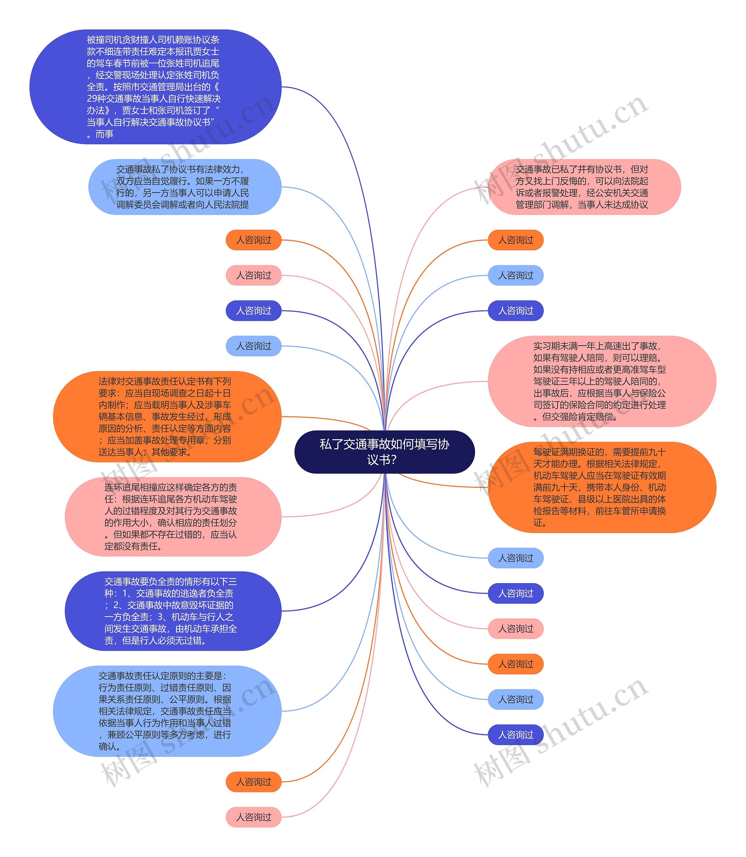 私了交通事故如何填写协议书？