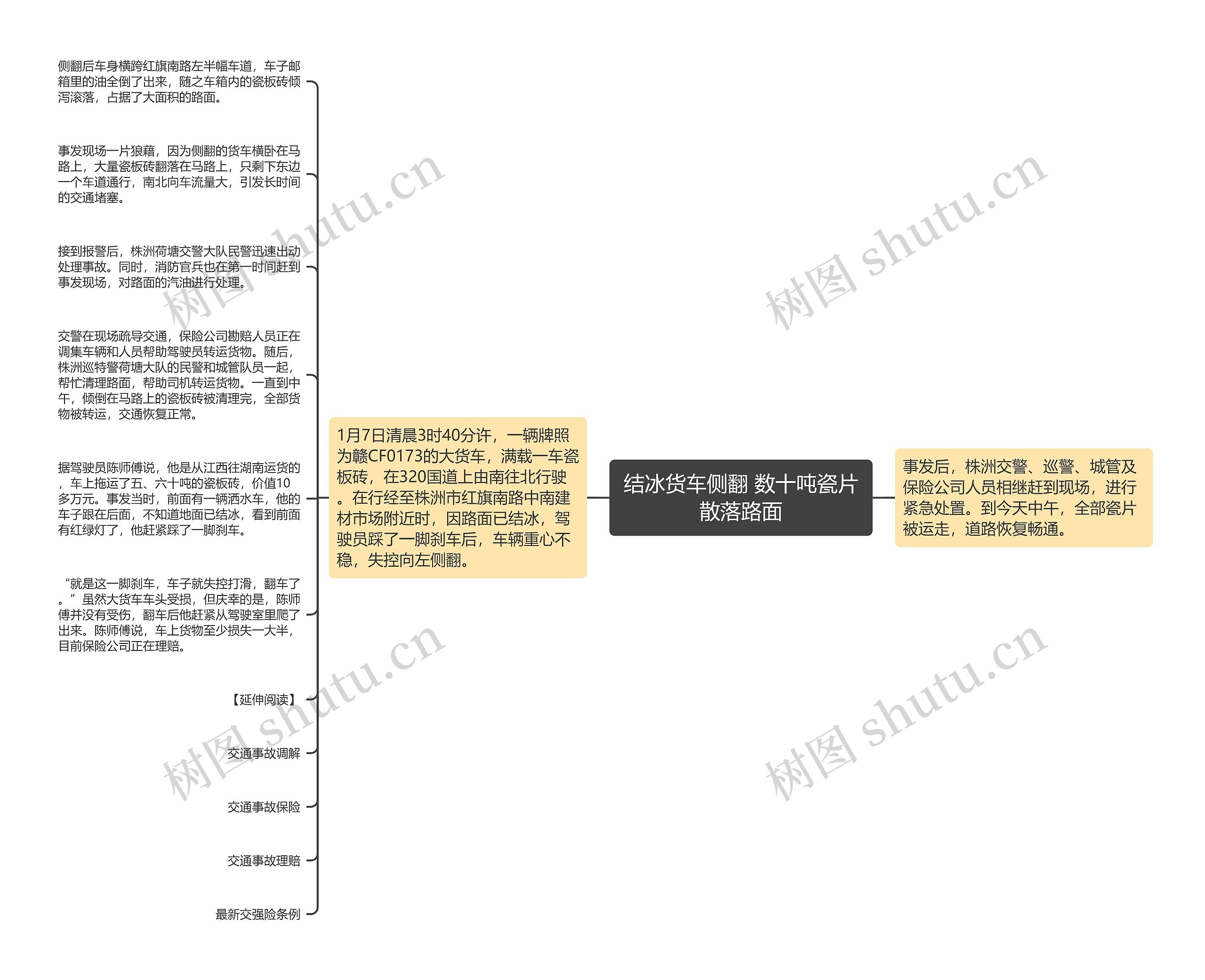 结冰货车侧翻 数十吨瓷片散落路面