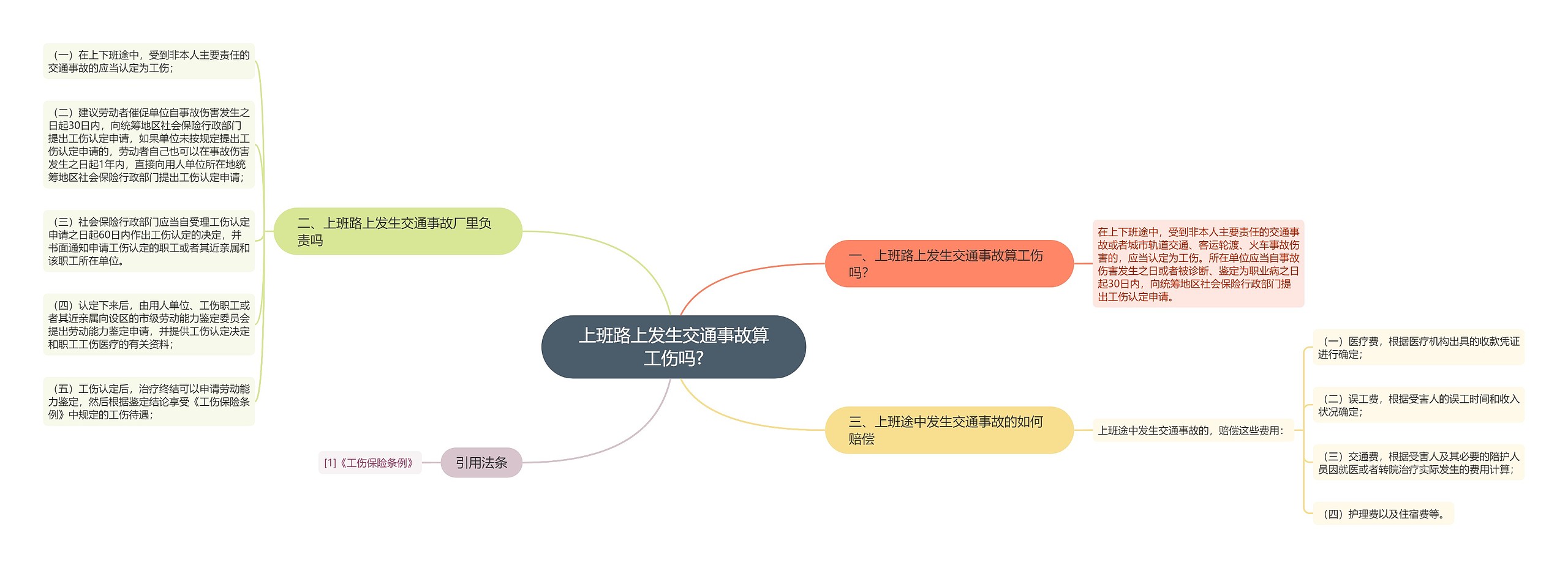 上班路上发生交通事故算工伤吗?