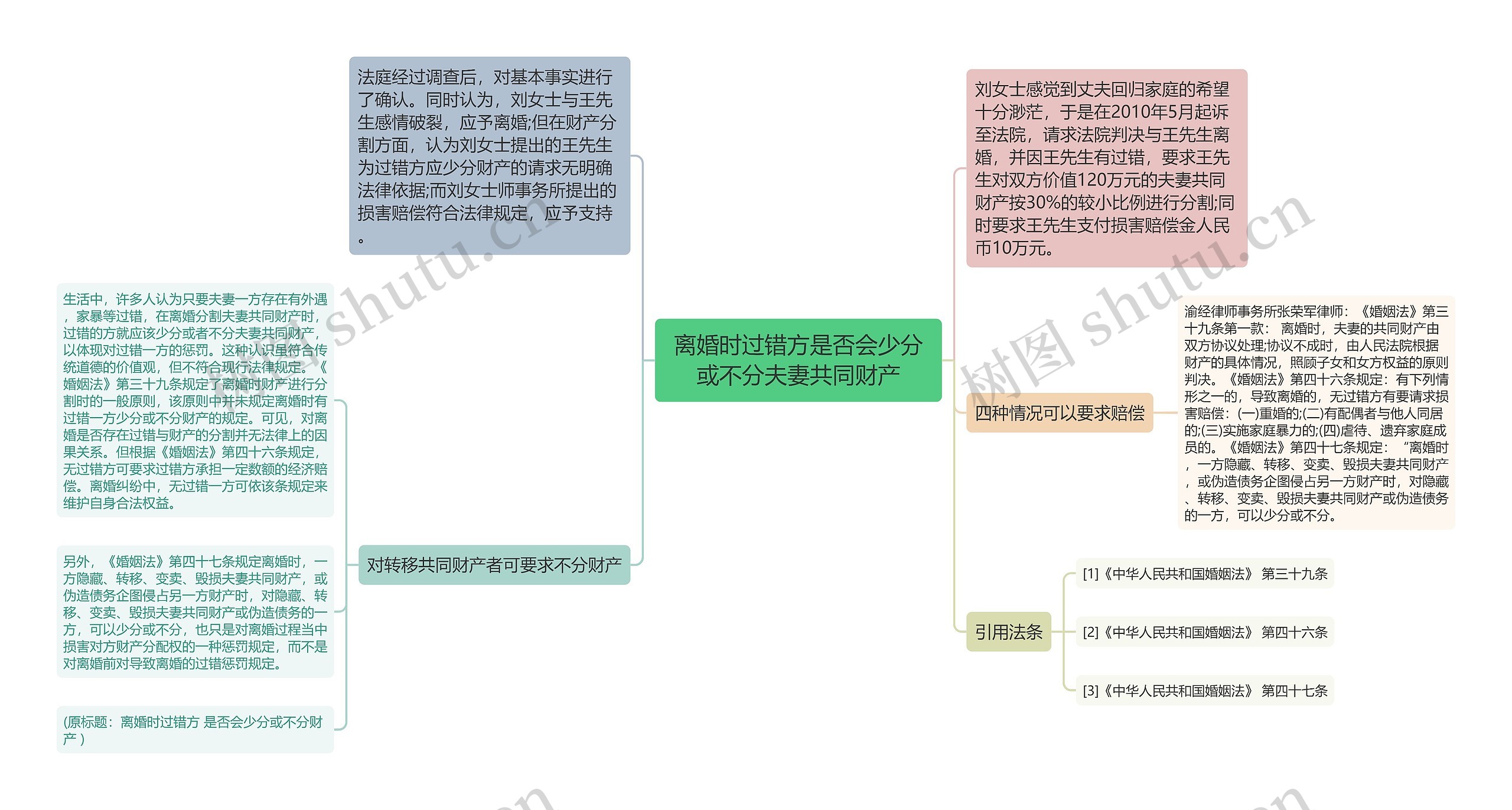 离婚时过错方是否会少分或不分夫妻共同财产思维导图