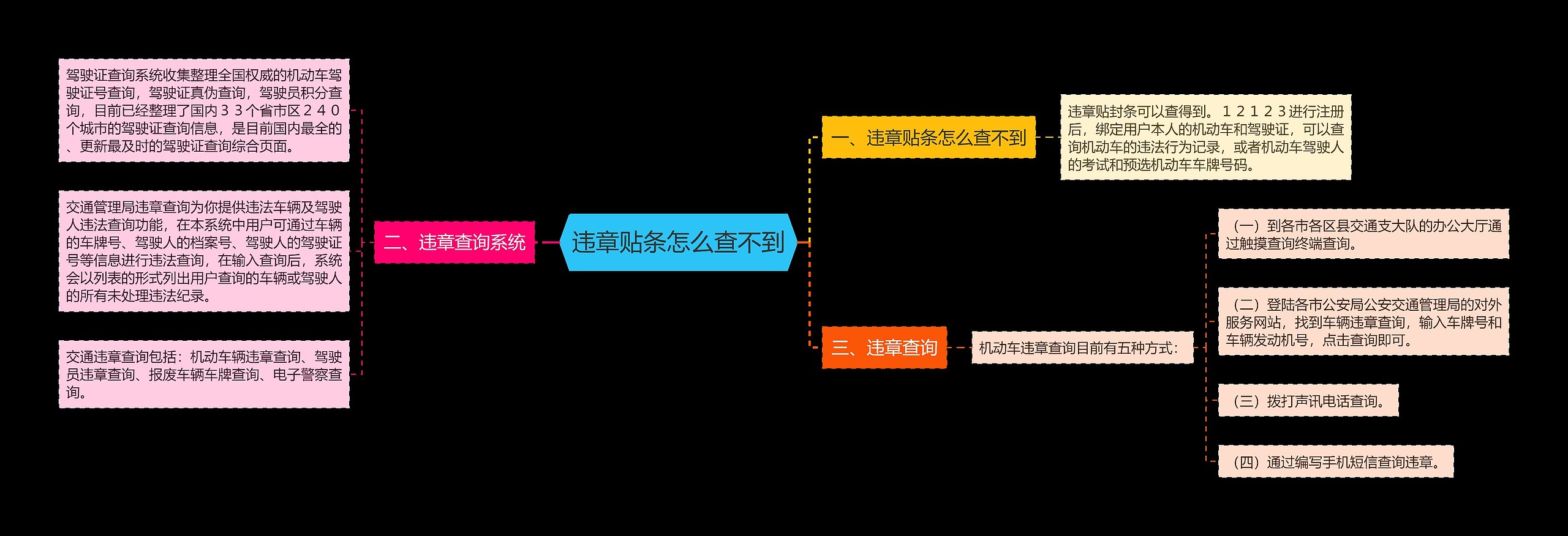 违章贴条怎么查不到