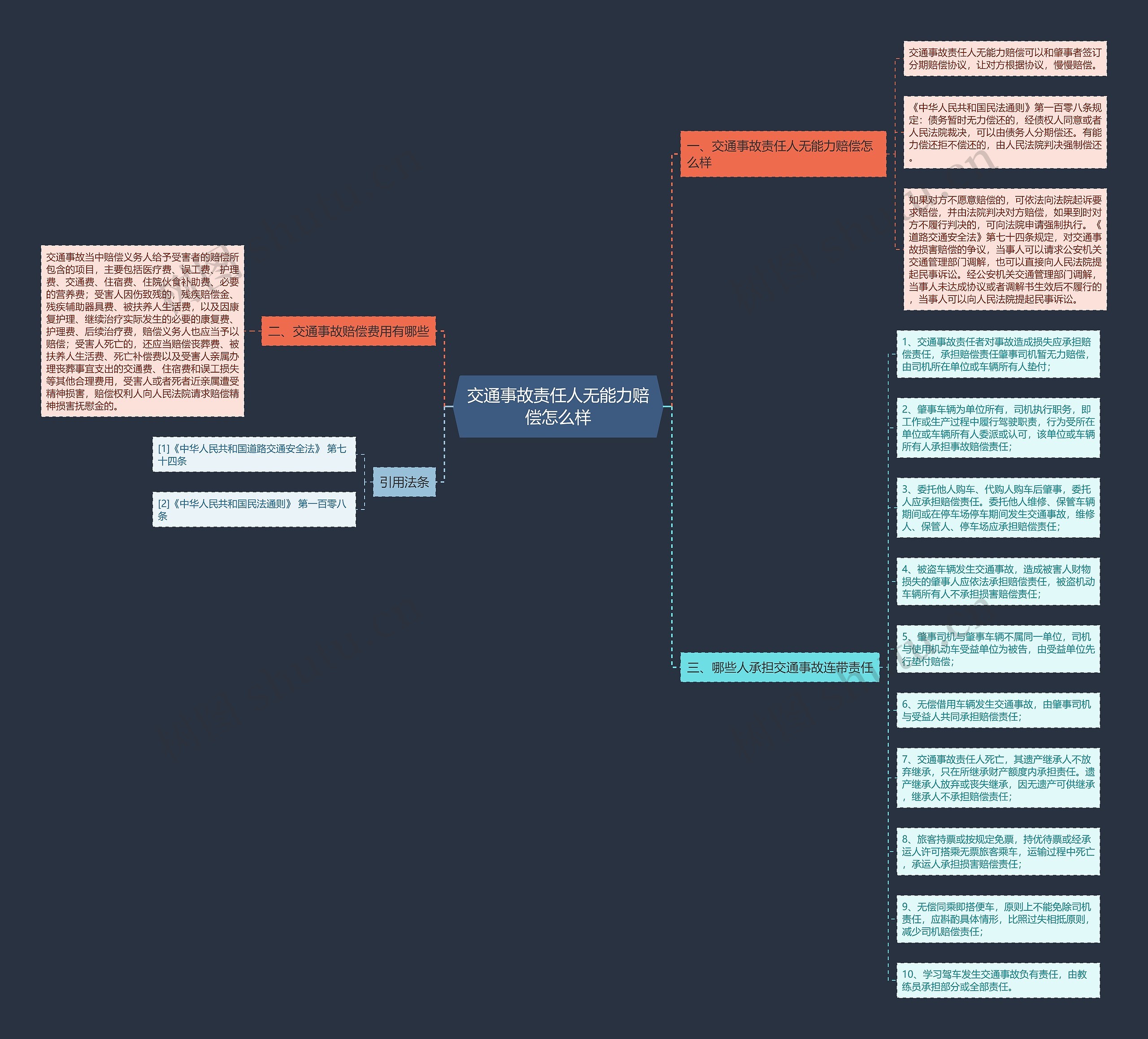 交通事故责任人无能力赔偿怎么样思维导图