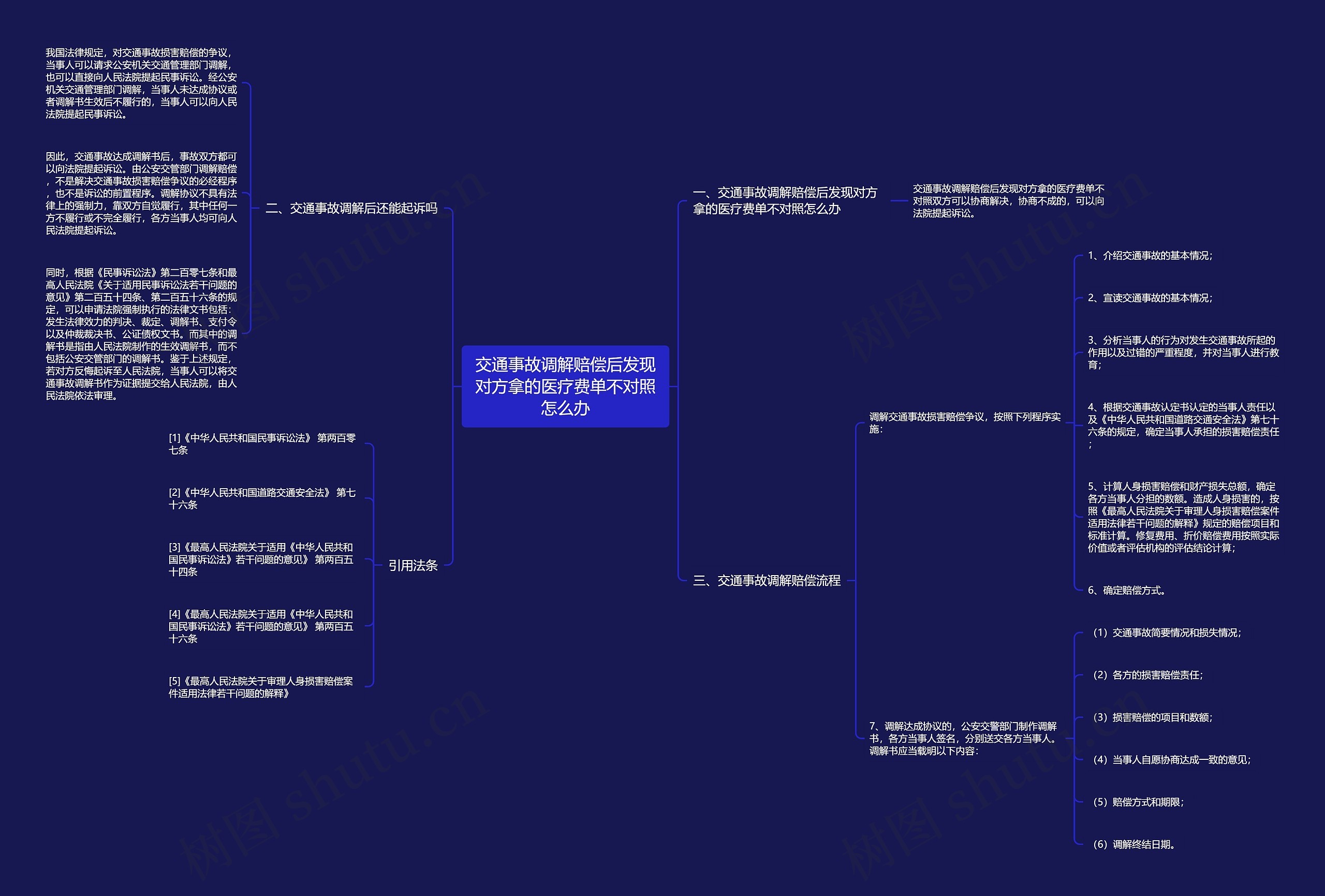 交通事故调解赔偿后发现对方拿的医疗费单不对照怎么办 交通事故调解赔偿后发现对方拿的医疗费单不对照怎么办