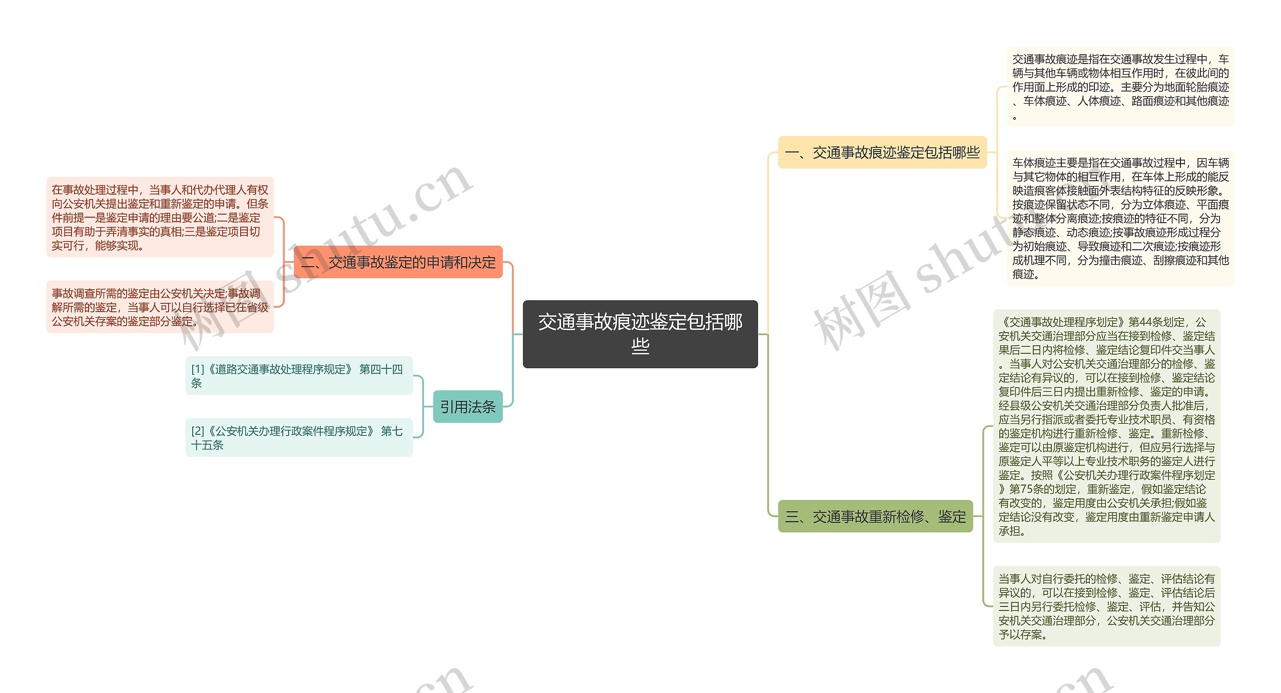 交通事故痕迹鉴定包括哪些思维导图