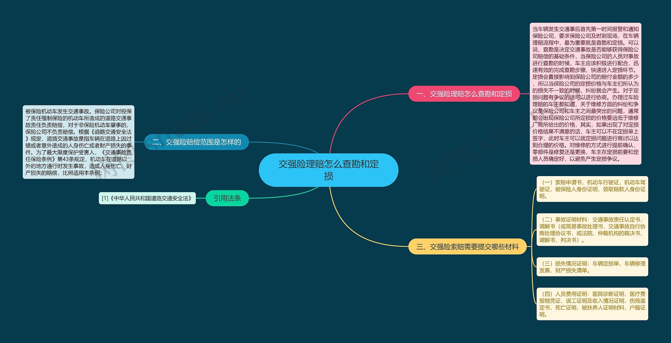 交强险理赔怎么查勘和定损 交强险理赔怎么查勘和定损