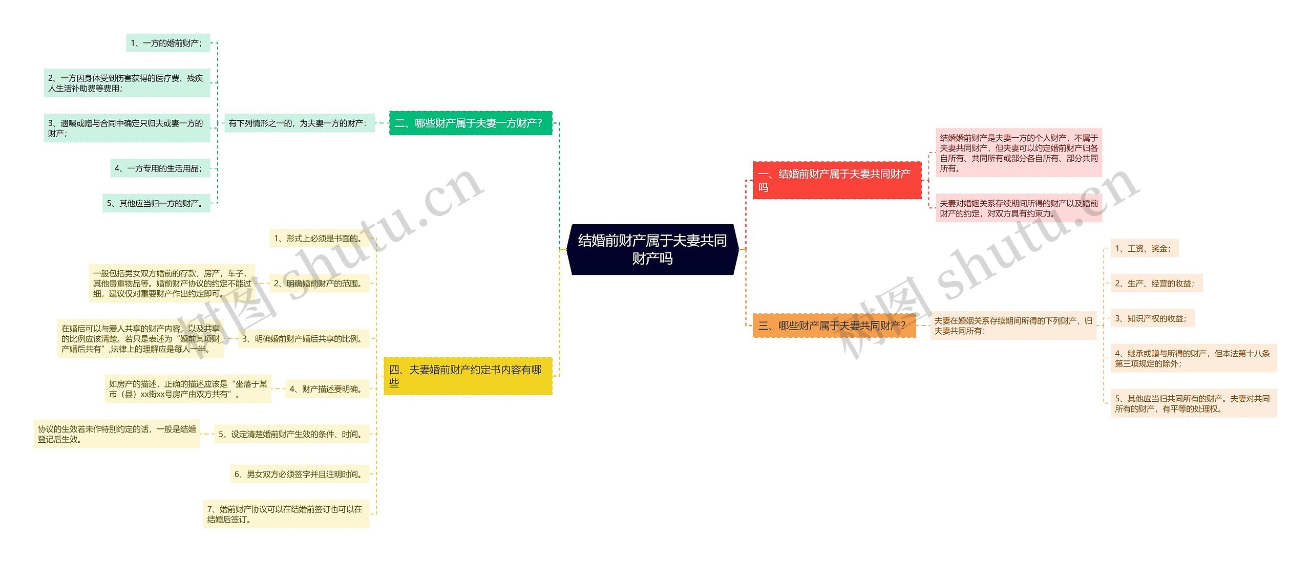 结婚前财产属于夫妻共同财产吗 结婚前财产属于夫妻共同财产吗