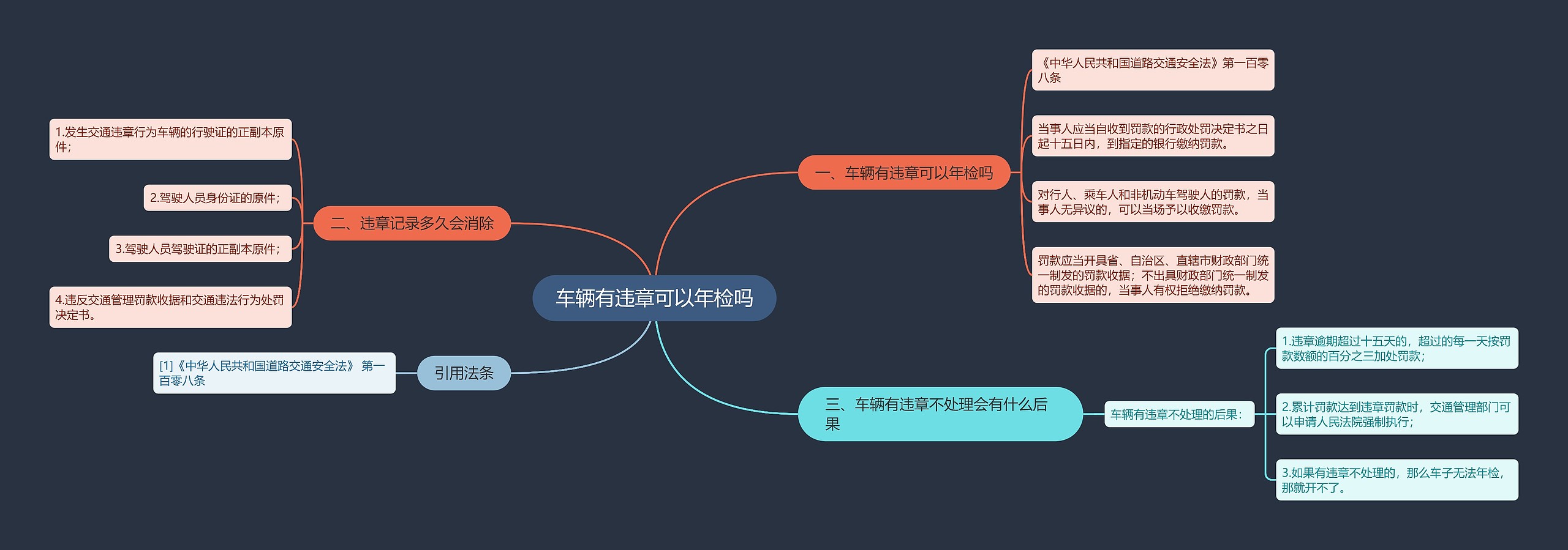 车辆有违章可以年检吗思维导图