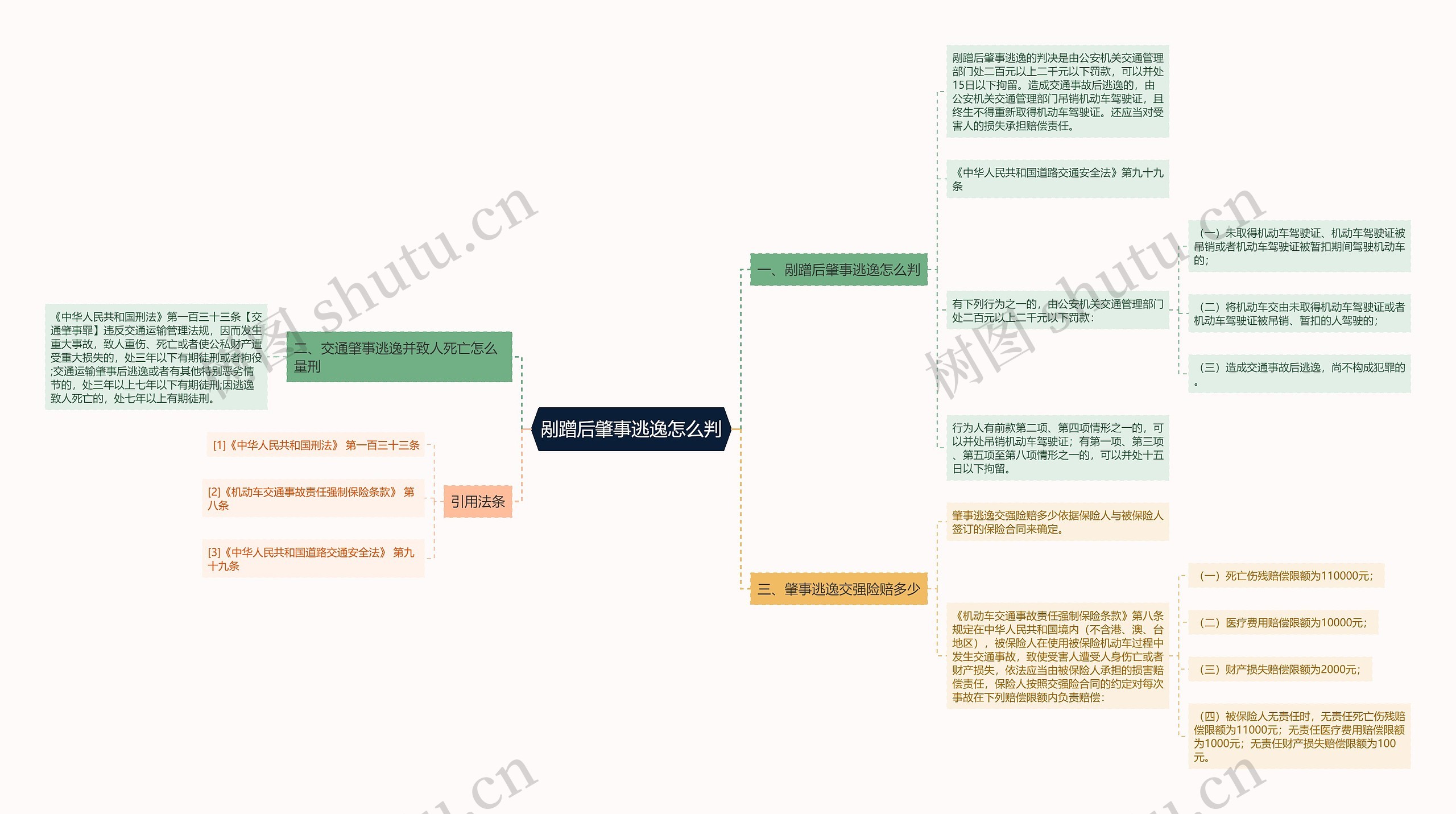 剐蹭后肇事逃逸怎么判