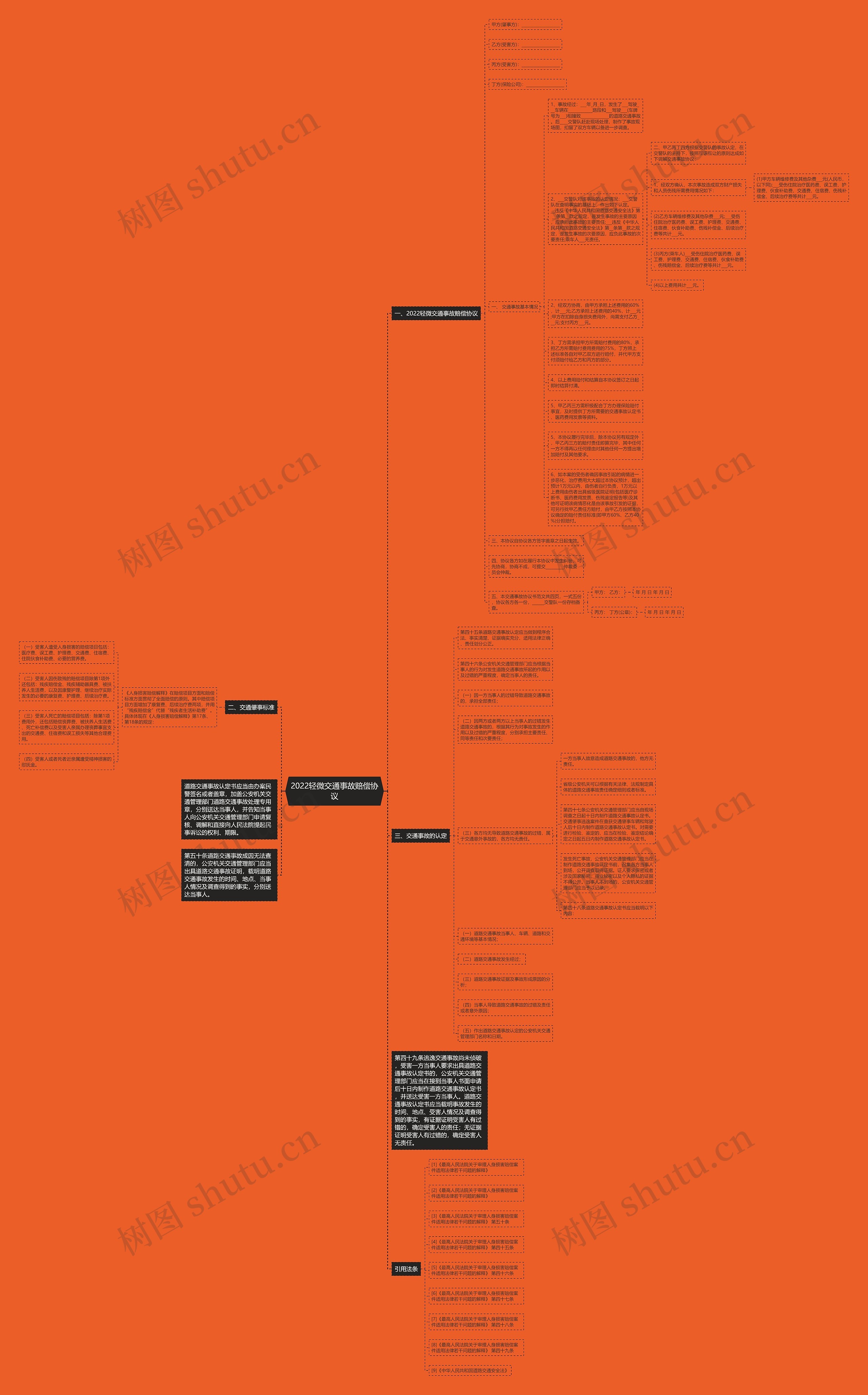 2022轻微交通事故赔偿协议思维导图