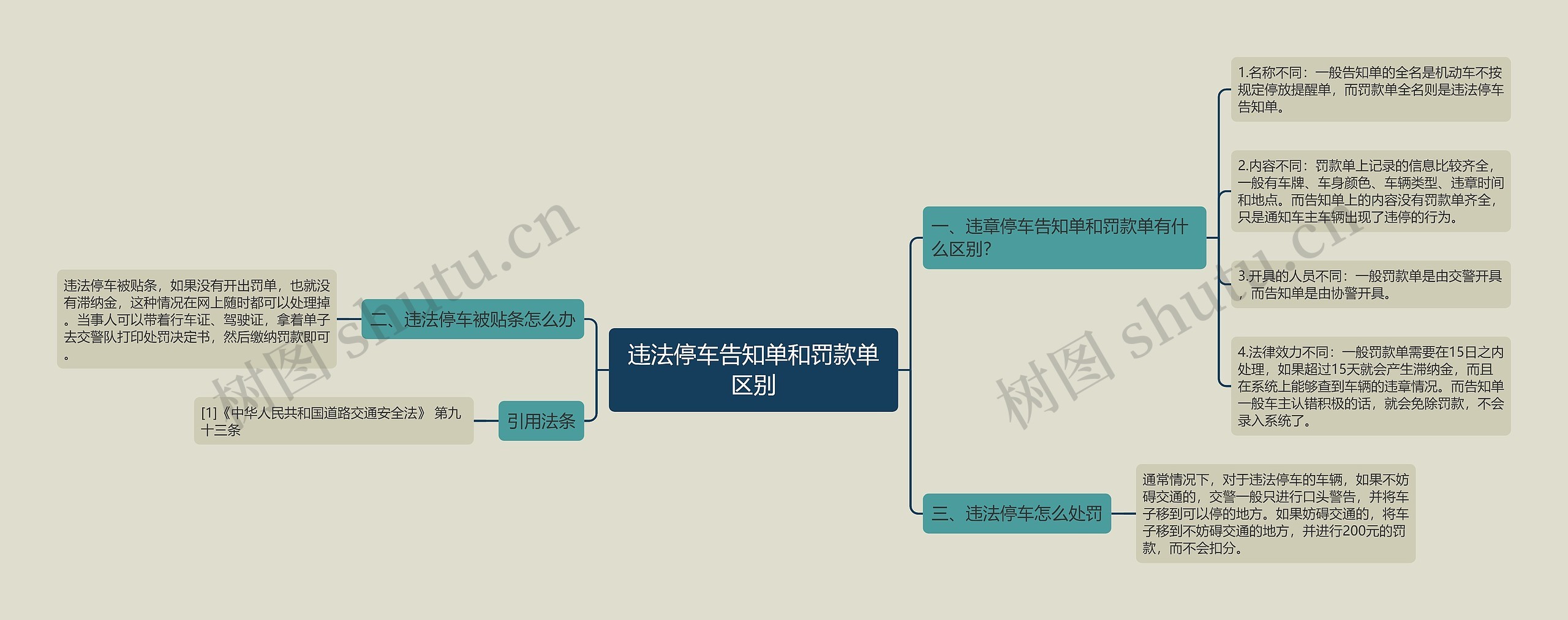 违法停车告知单和罚款单区别