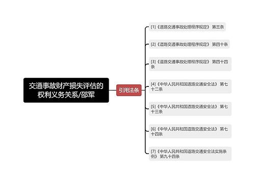 交通事故财产损失评估的权利义务关系/邵军