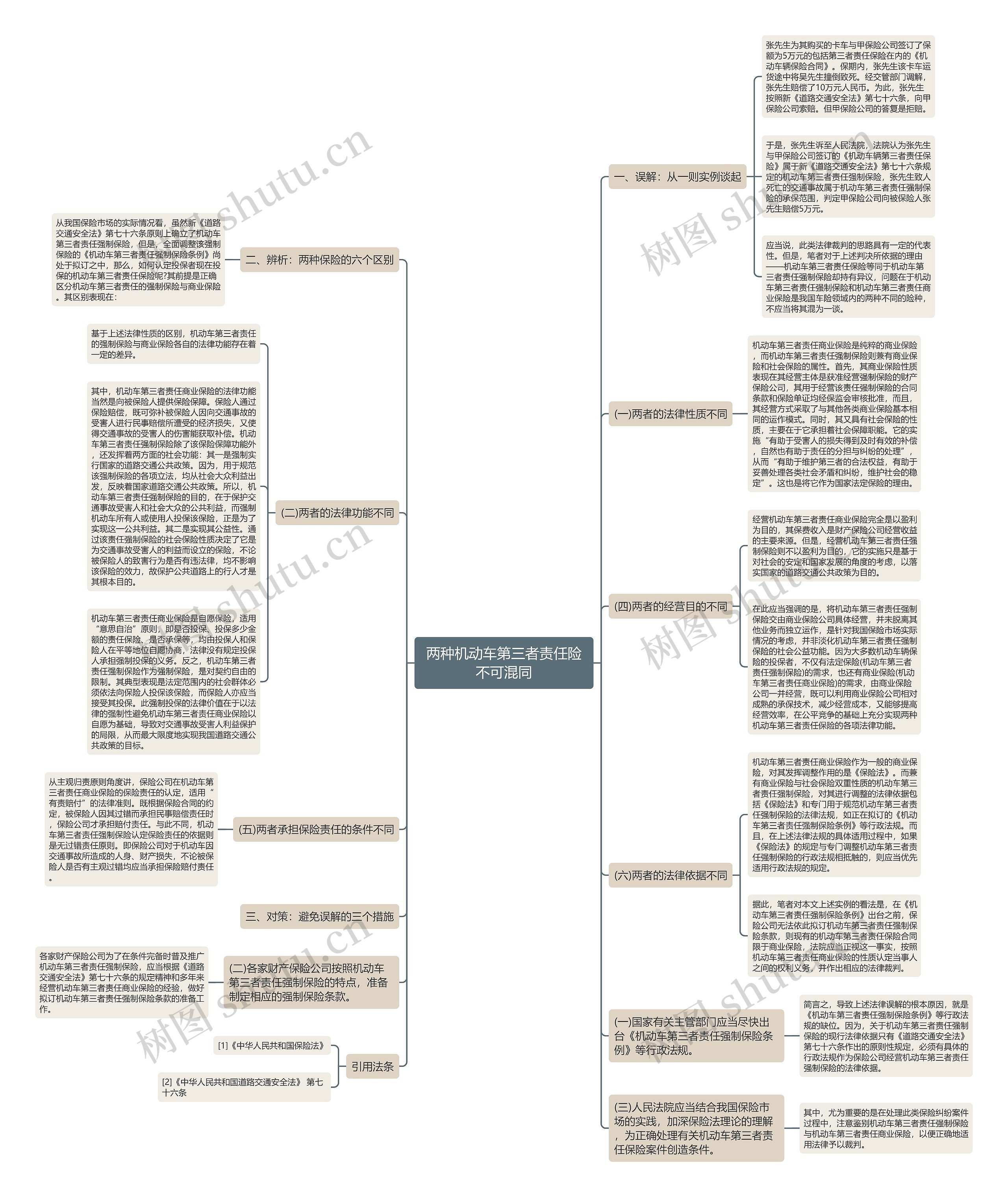 两种机动车第三者责任险不可混同思维导图