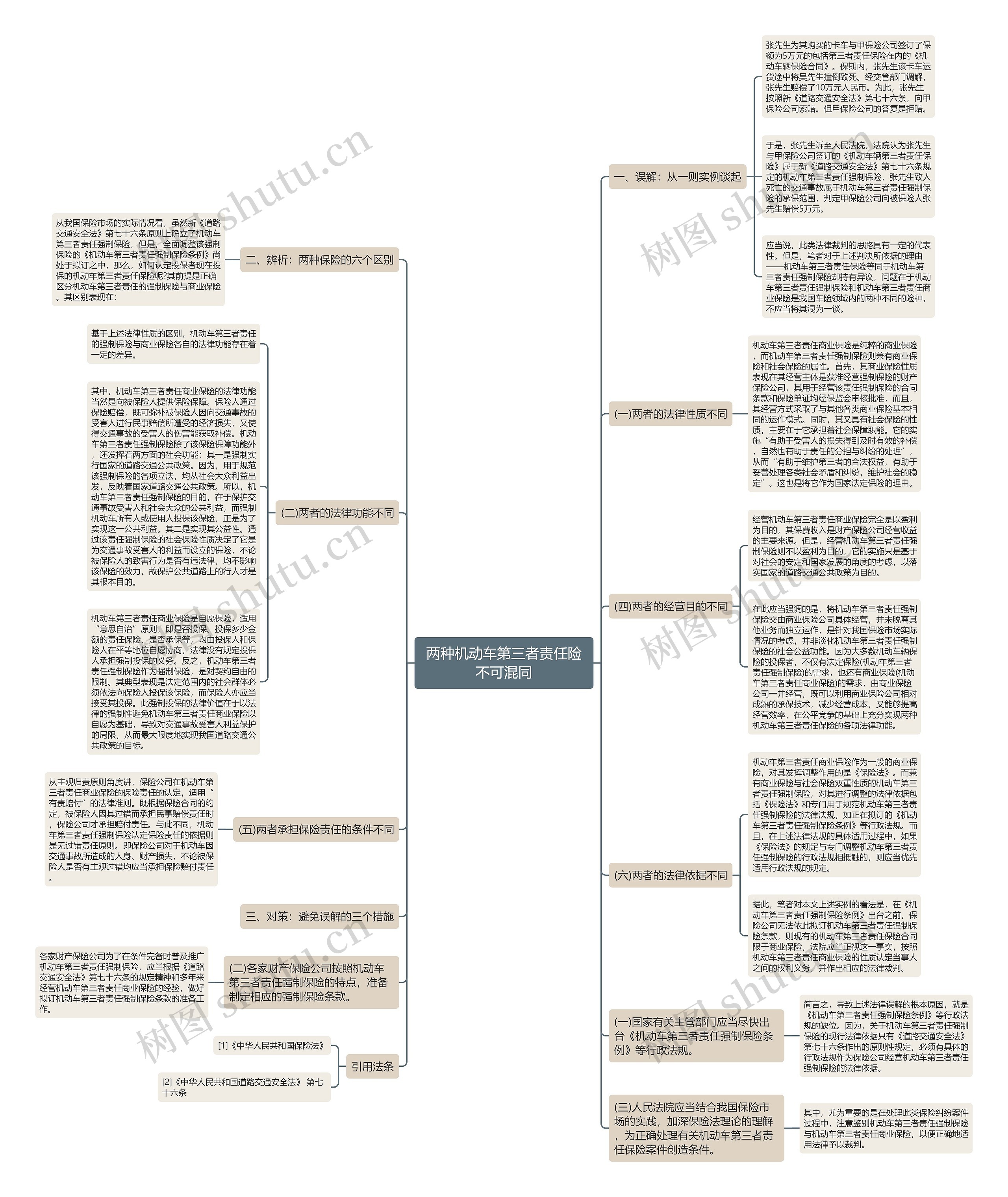 两种机动车第三者责任险不可混同 两种机动车第三者责任险不可混同