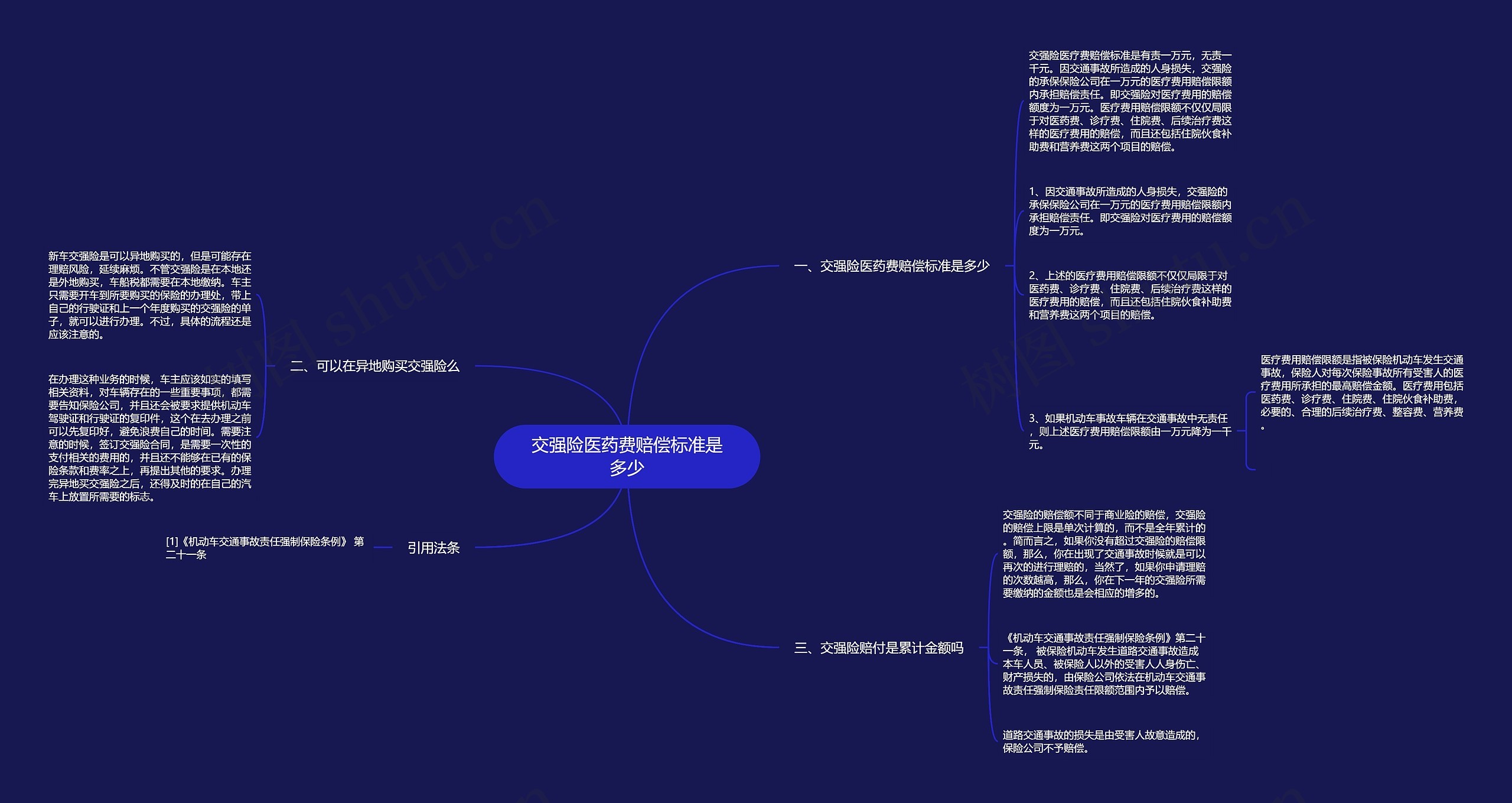 交强险医药费赔偿标准是多少思维导图