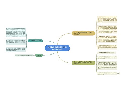 交强险赔偿哪些项目,交强险不买犯法吗