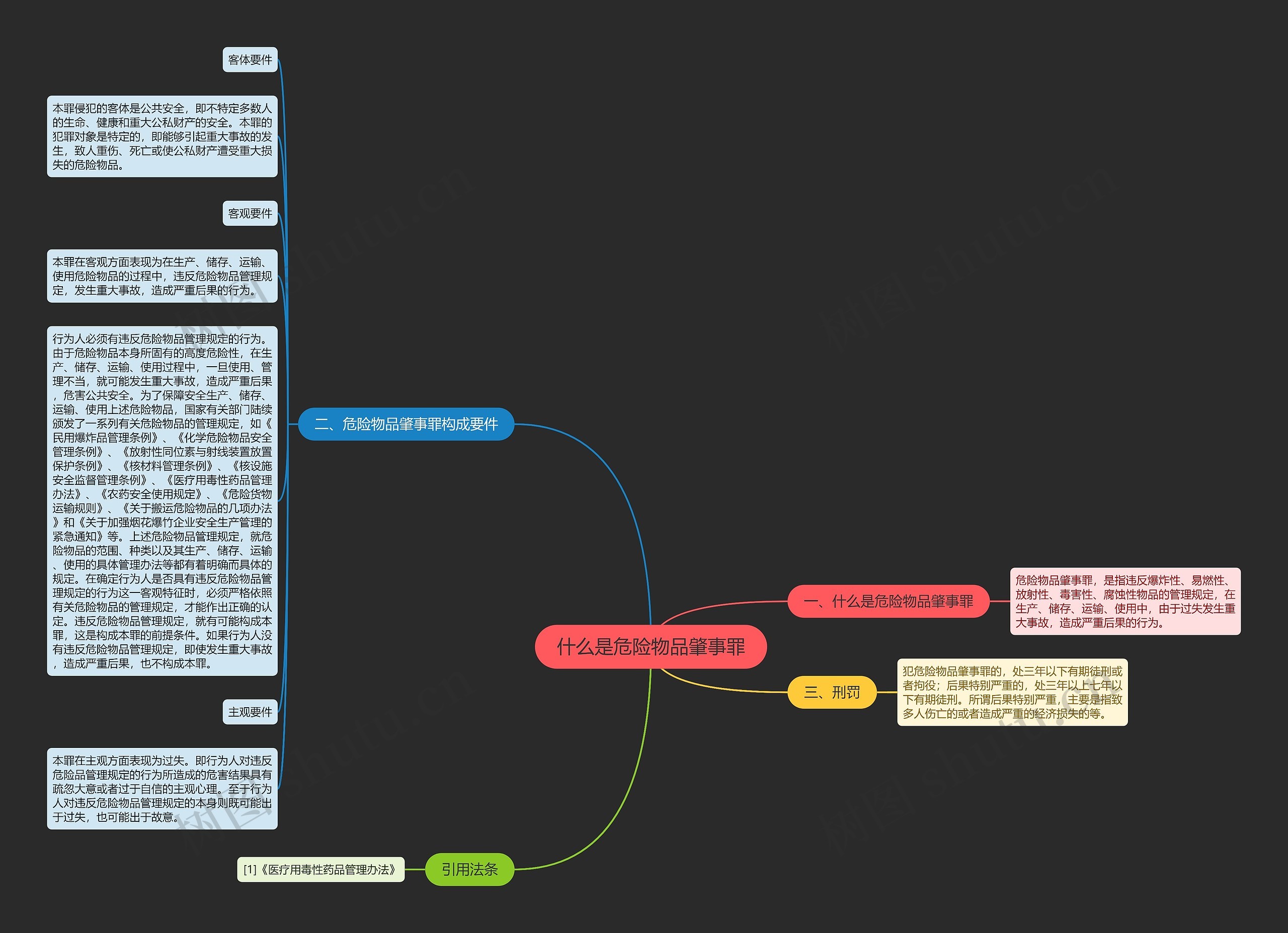 什么是危险物品肇事罪思维导图