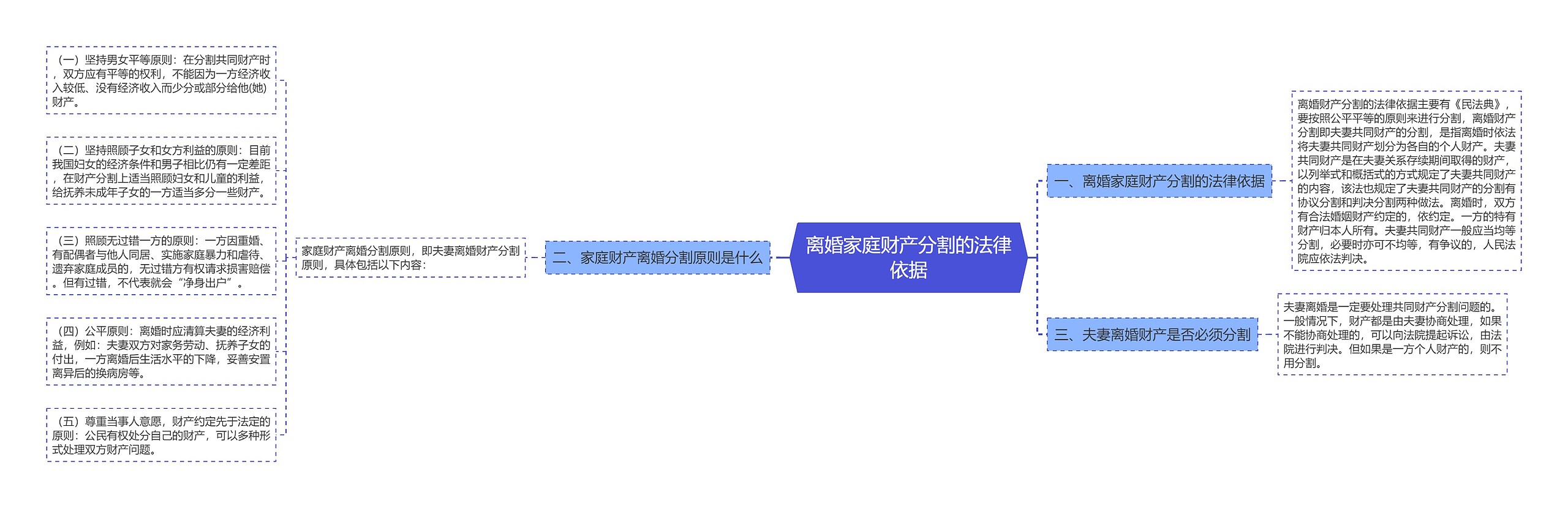 离婚家庭财产分割的法律依据 离婚家庭财产分割的法律依据
