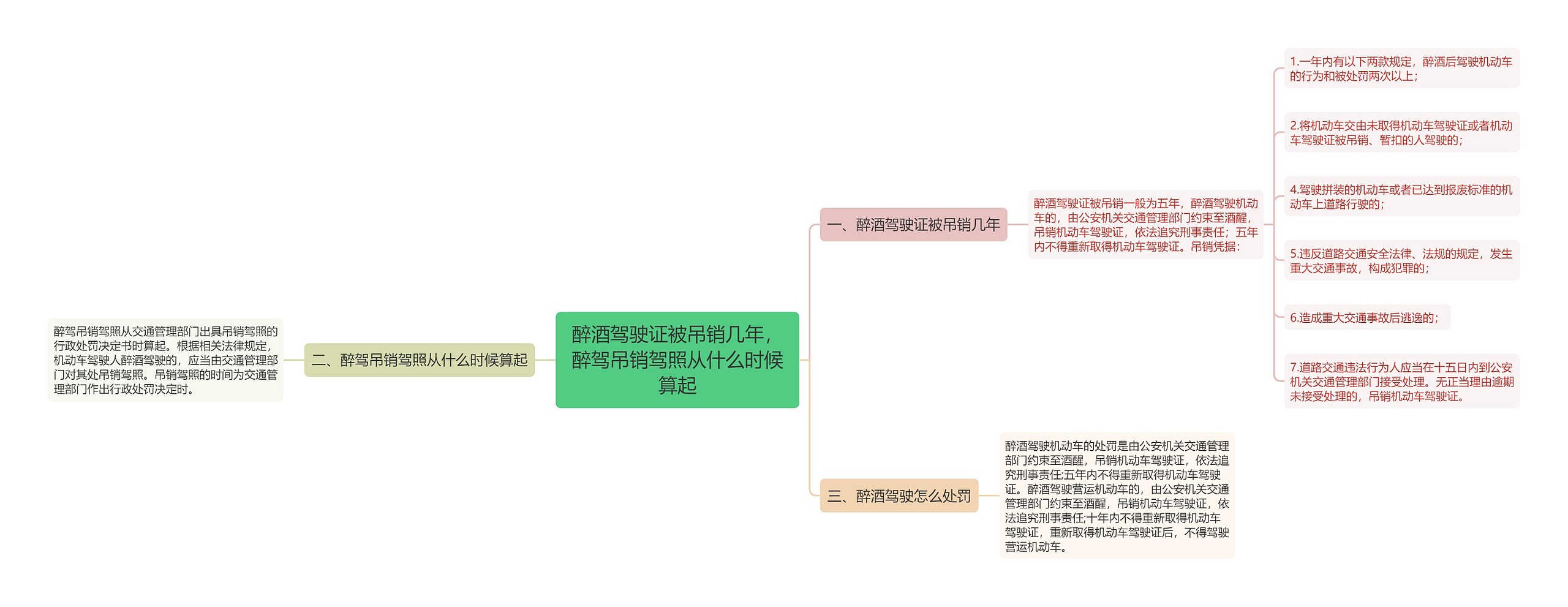 醉酒驾驶证被吊销几年，醉驾吊销驾照从什么时候算起思维导图