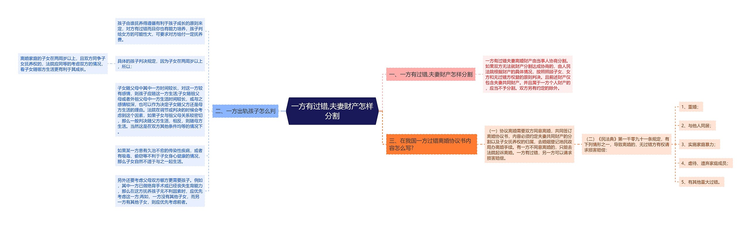 一方有过错,夫妻财产怎样分割