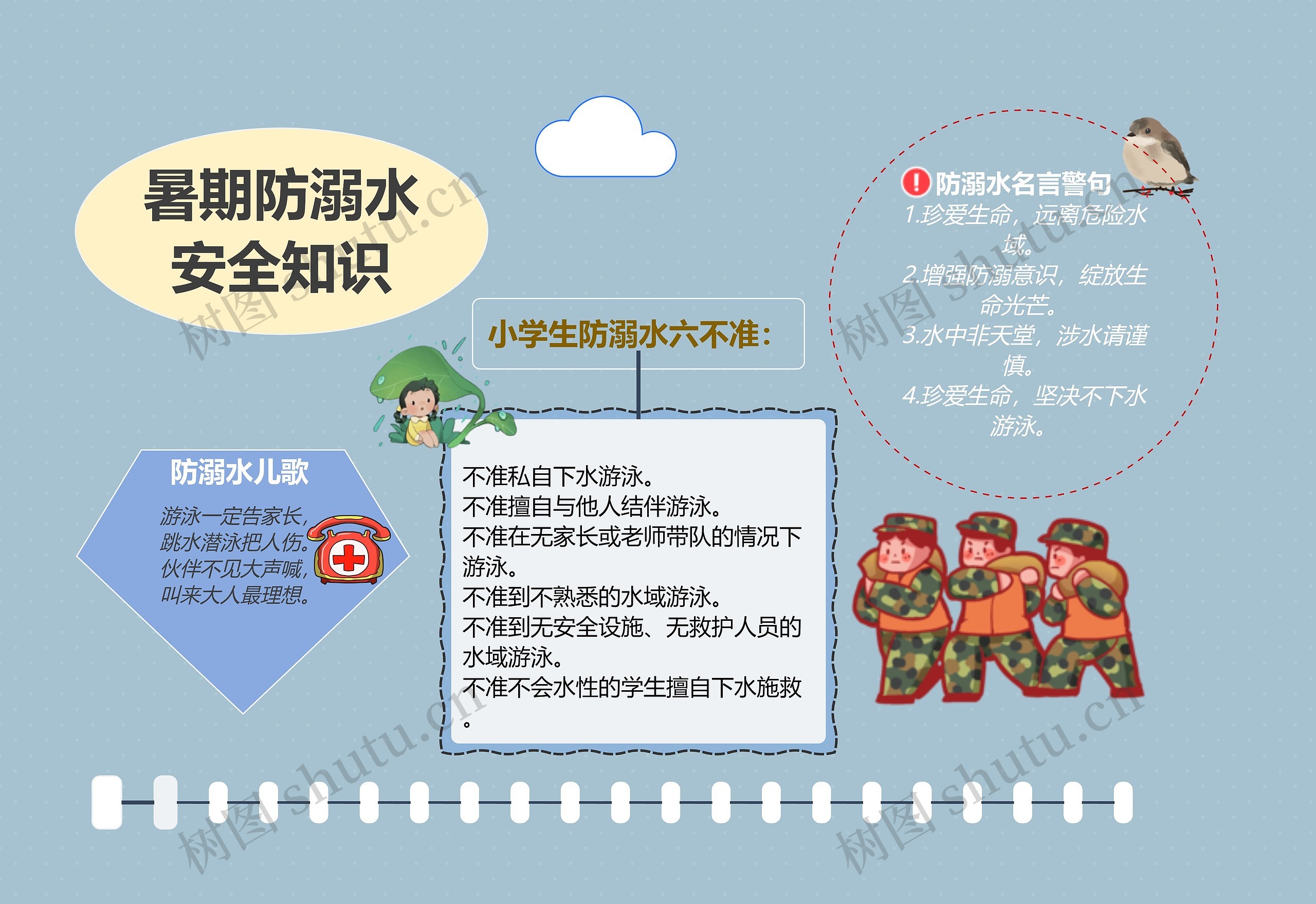 校园防溺水安全手抄报思维导图高清图 校园防溺水安全手抄报思维导图