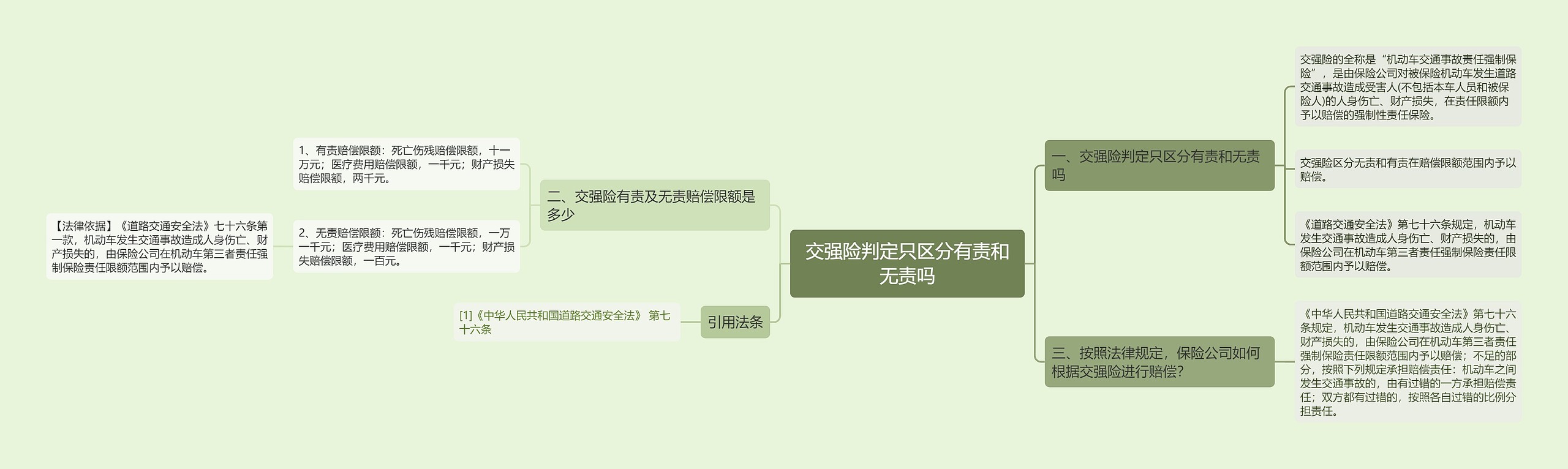 交强险判定只区分有责和无责吗