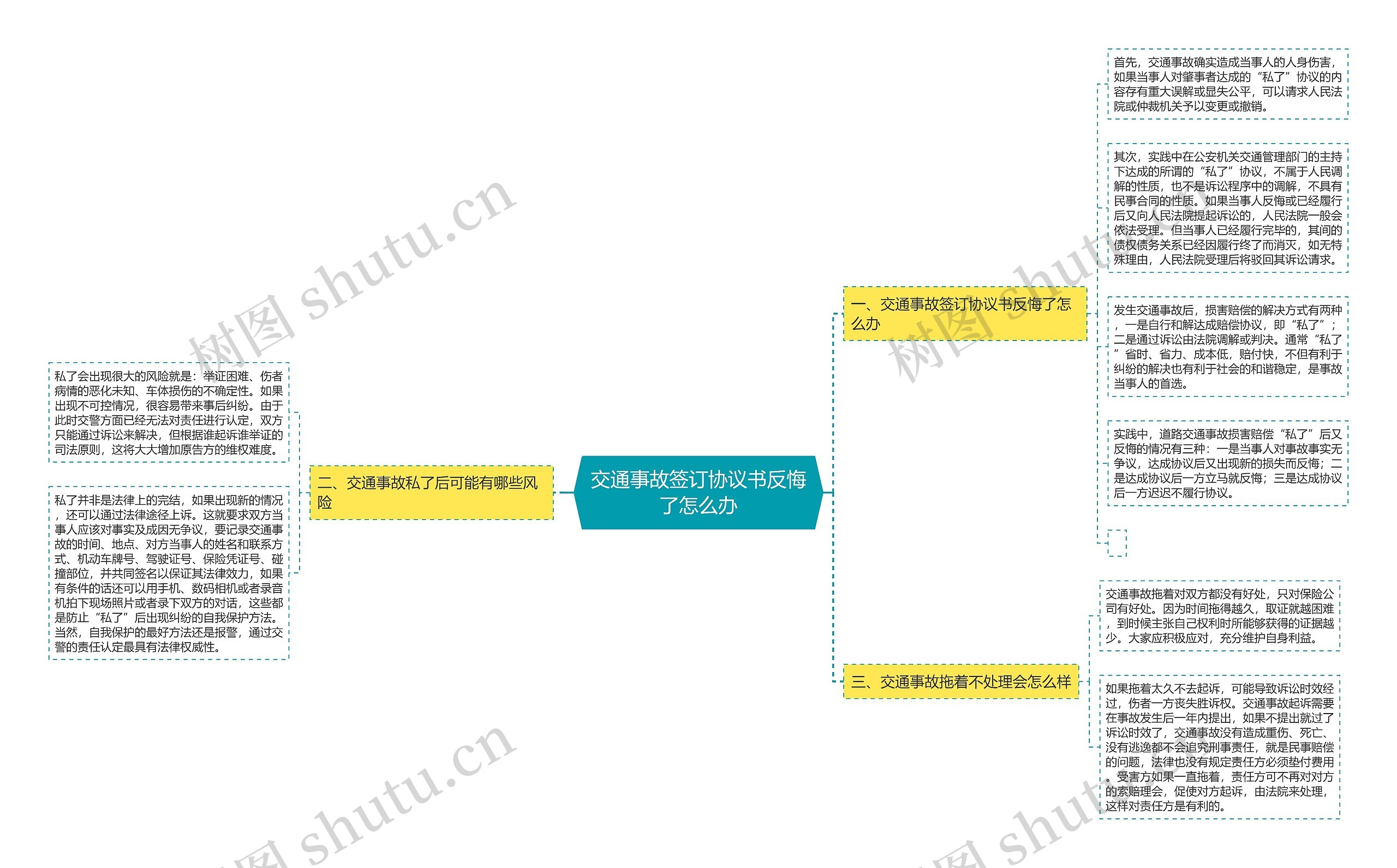 交通事故签订协议书反悔了怎么办 交通事故签订协议书反悔了怎么办
