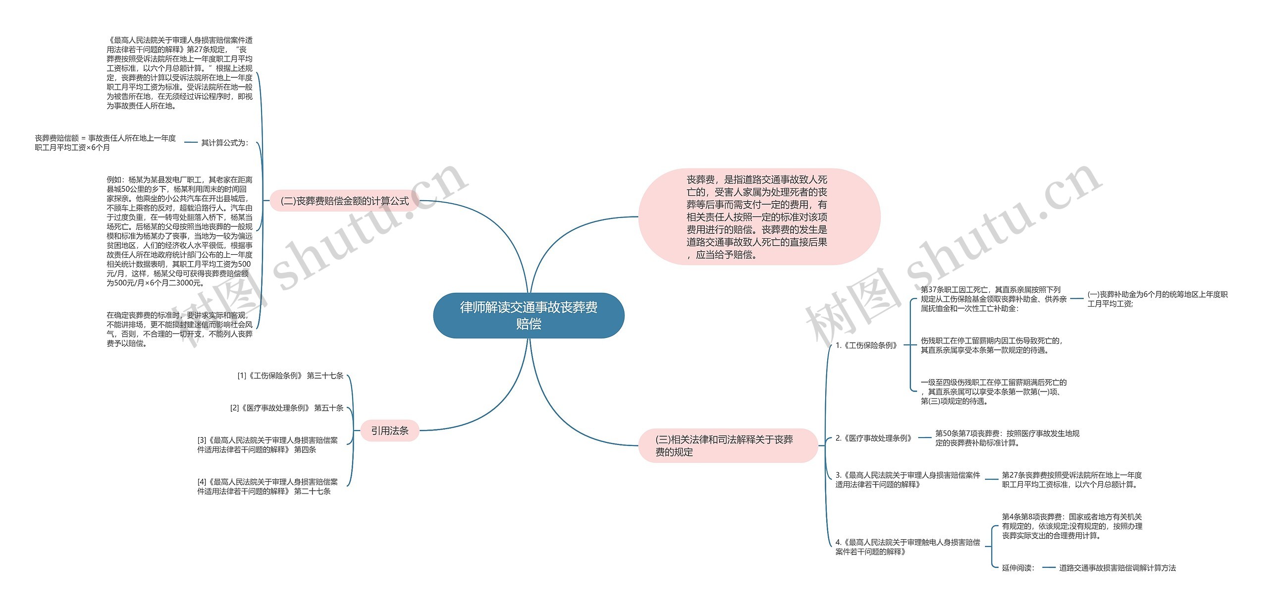 律师解读交通事故丧葬费赔偿