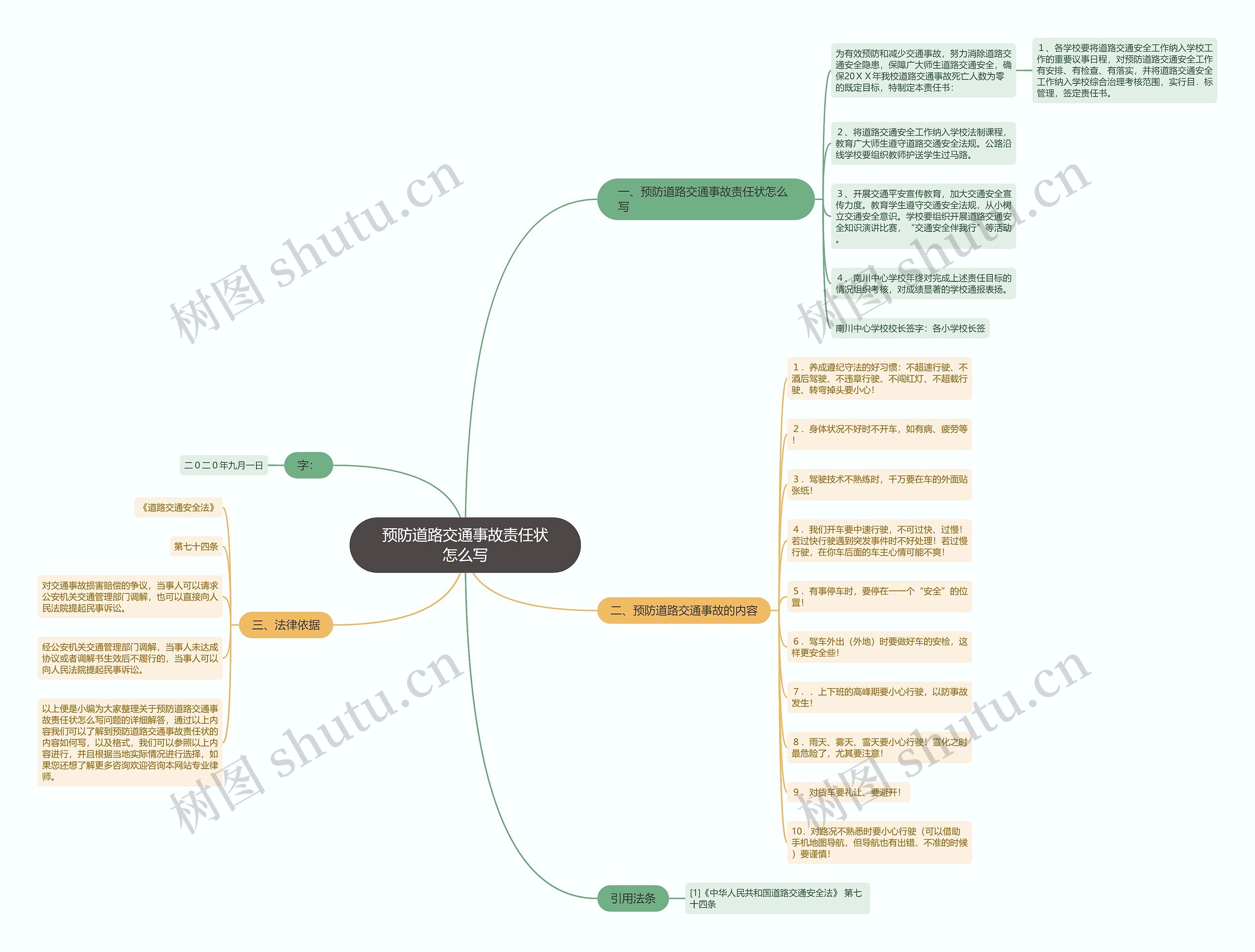 预防道路交通事故责任状怎么写思维导图