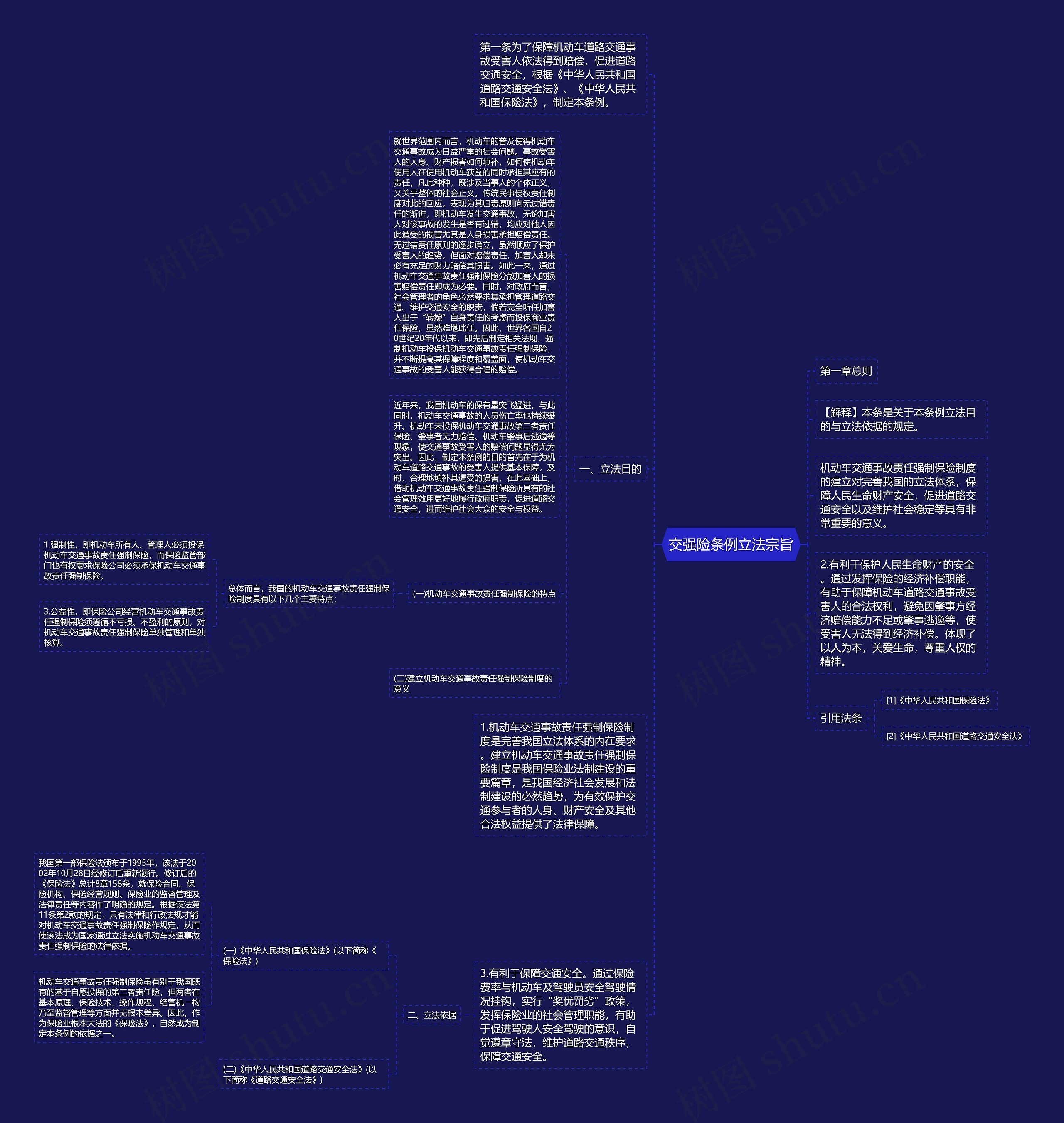 交强险条例立法宗旨思维导图