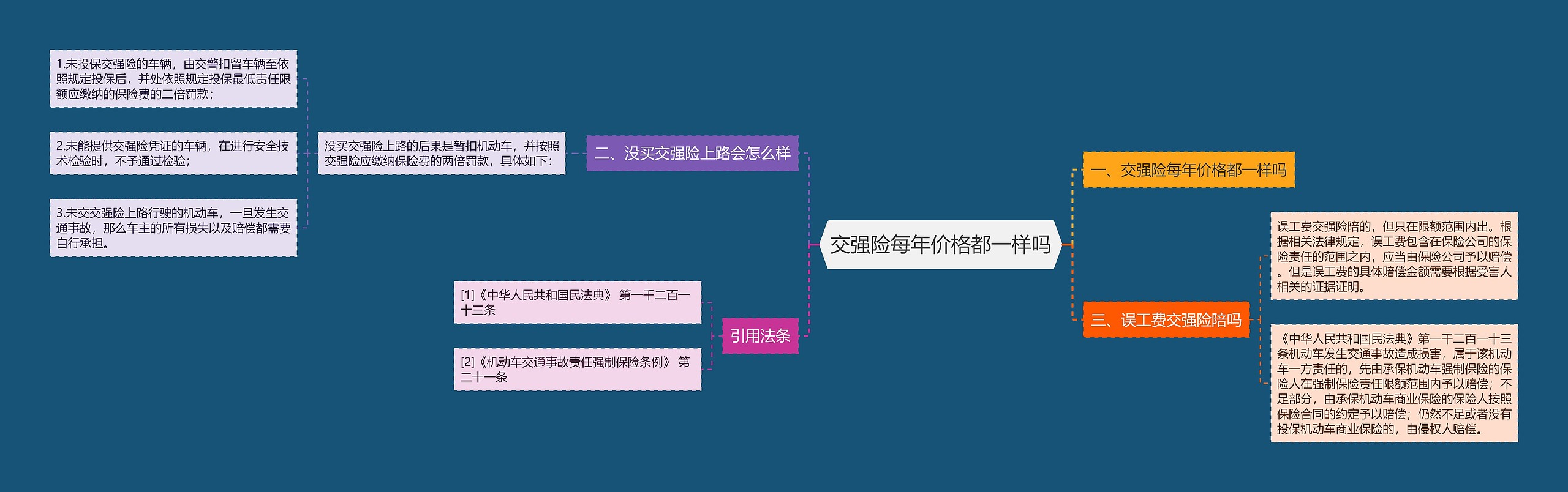 交强险每年价格都一样吗 交强险每年价格都一样吗