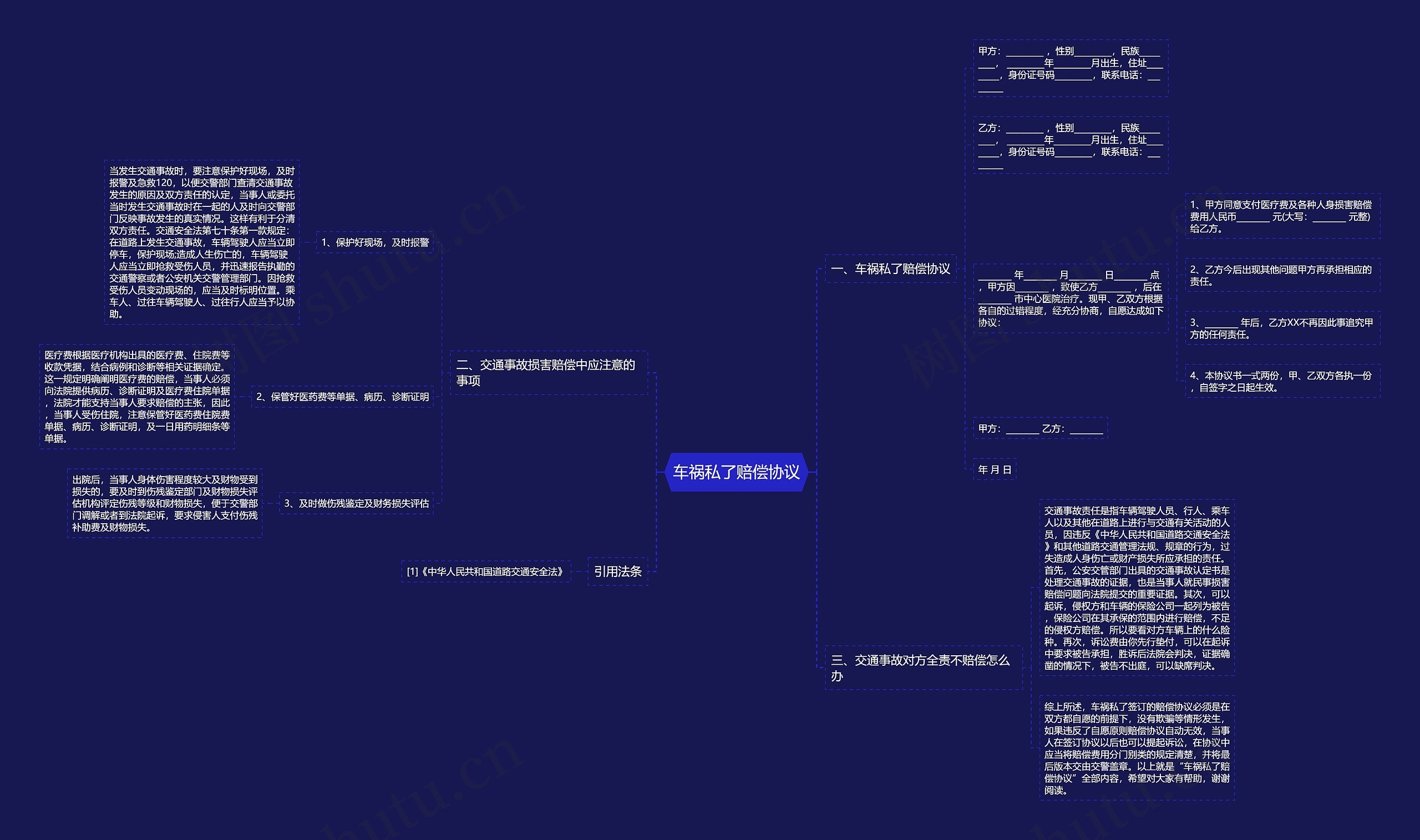 车祸私了赔偿协议思维导图
