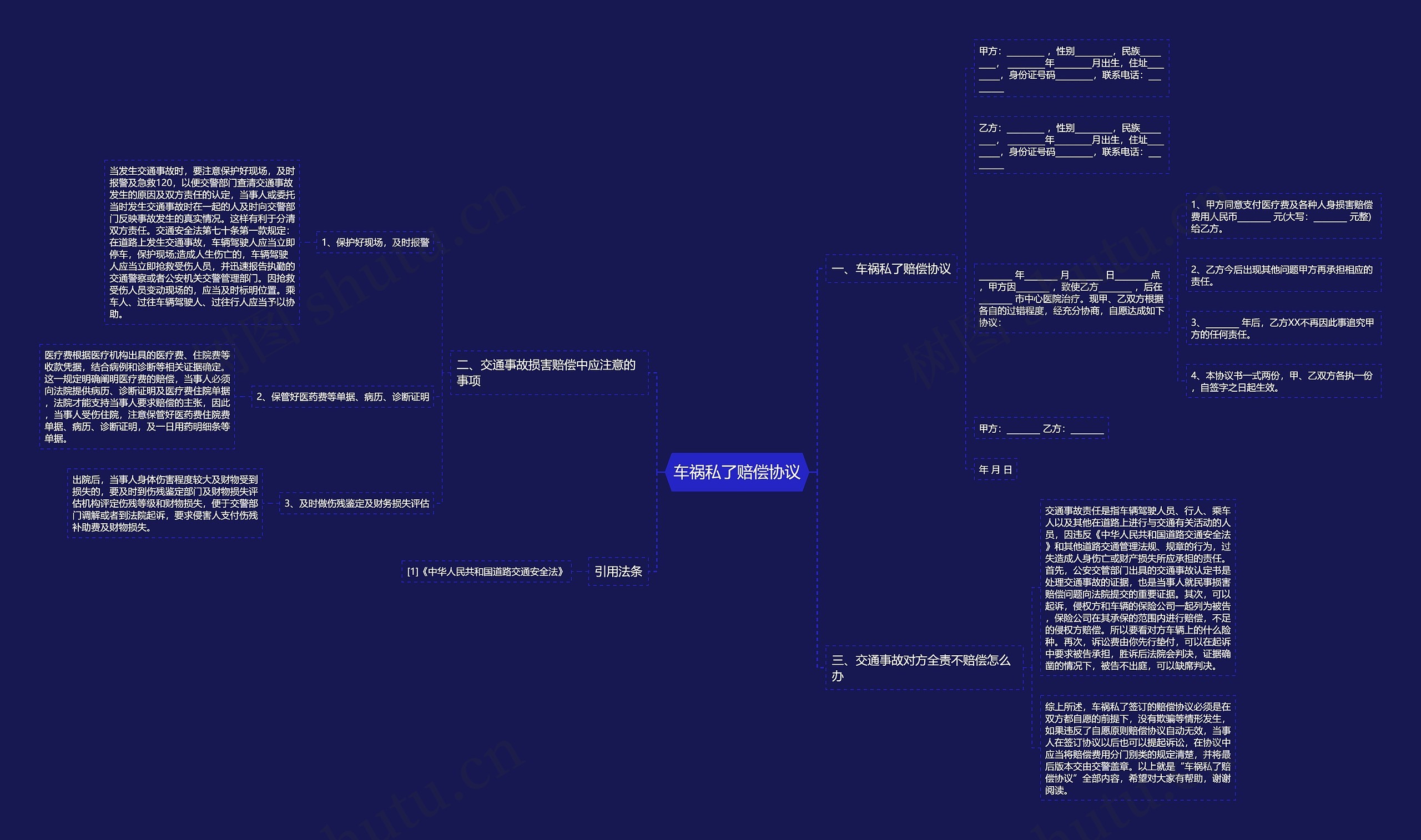 车祸私了赔偿协议 车祸私了赔偿协议