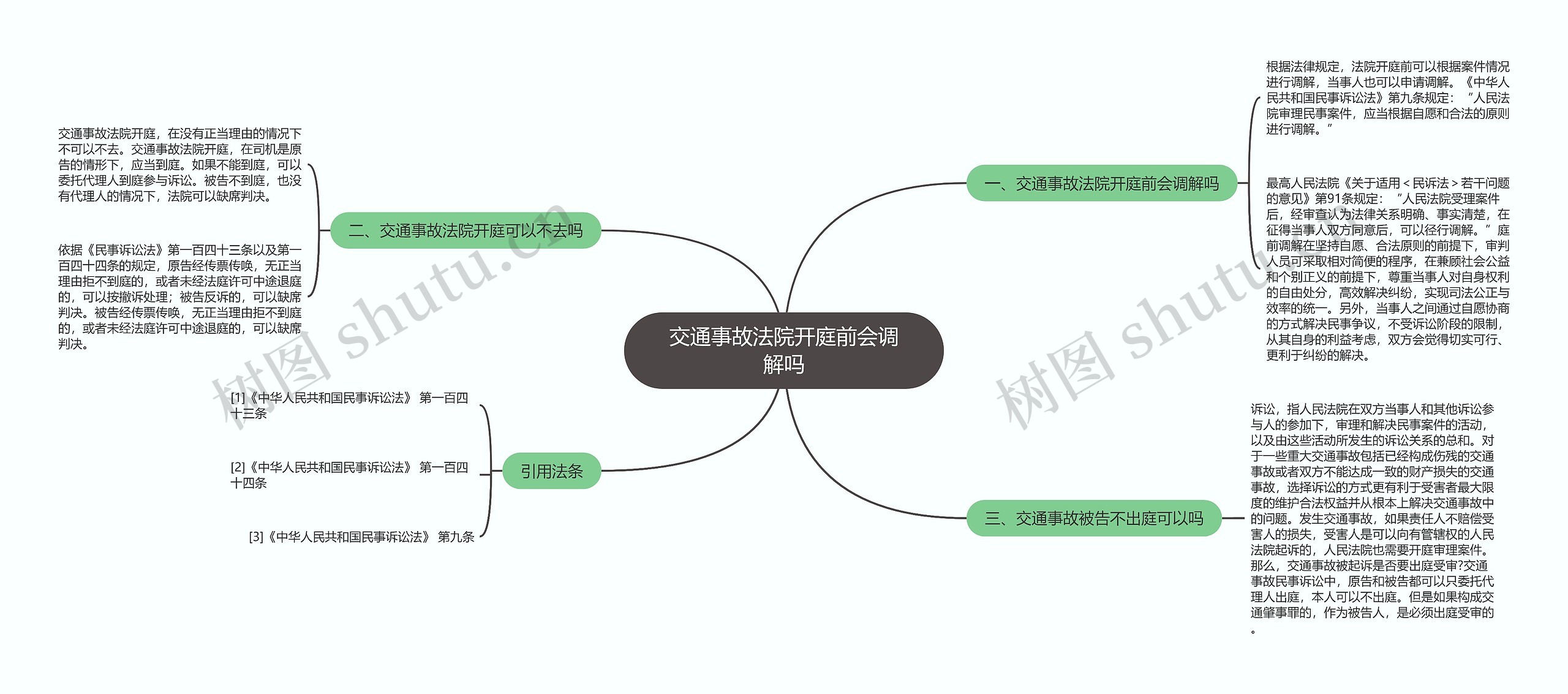 交通事故法院开庭前会调解吗