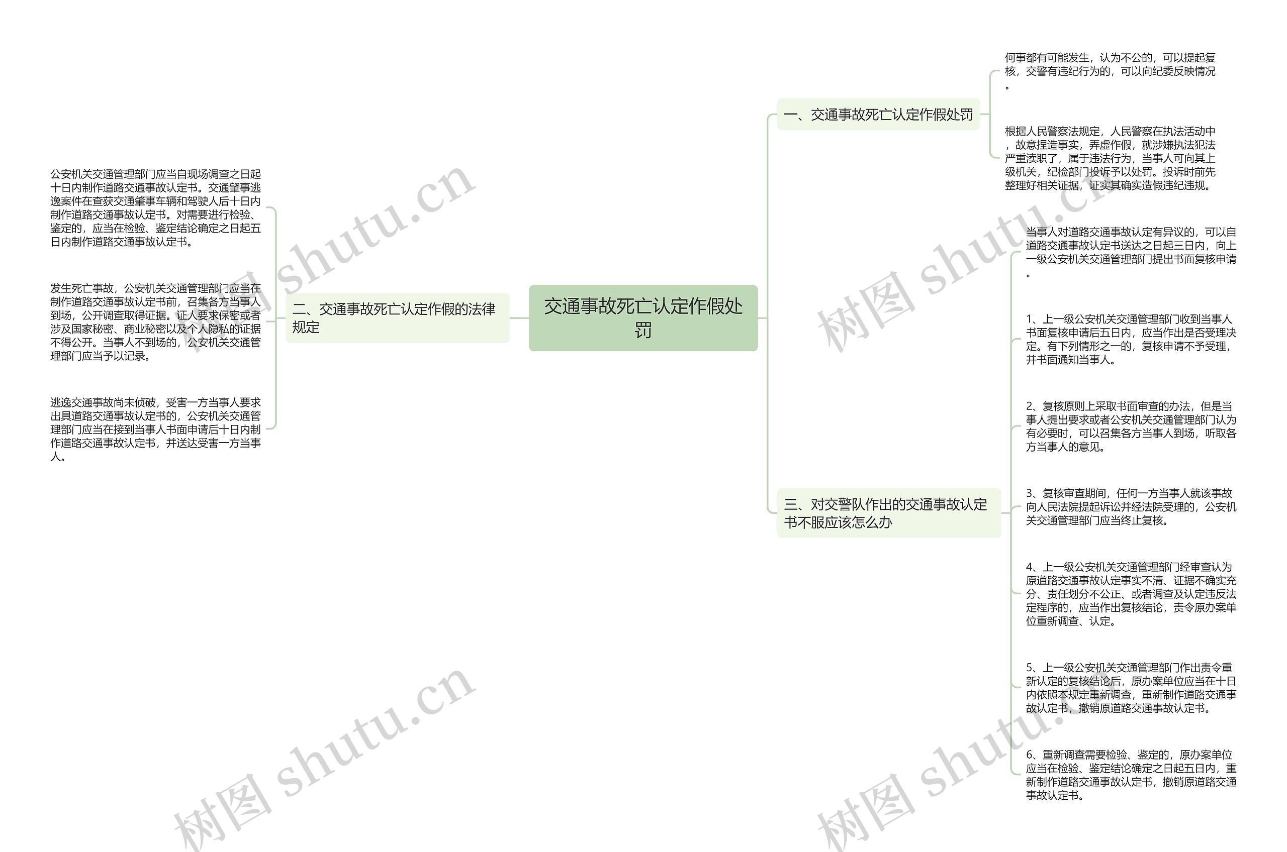 交通事故死亡认定作假处罚 交通事故死亡认定作假处罚