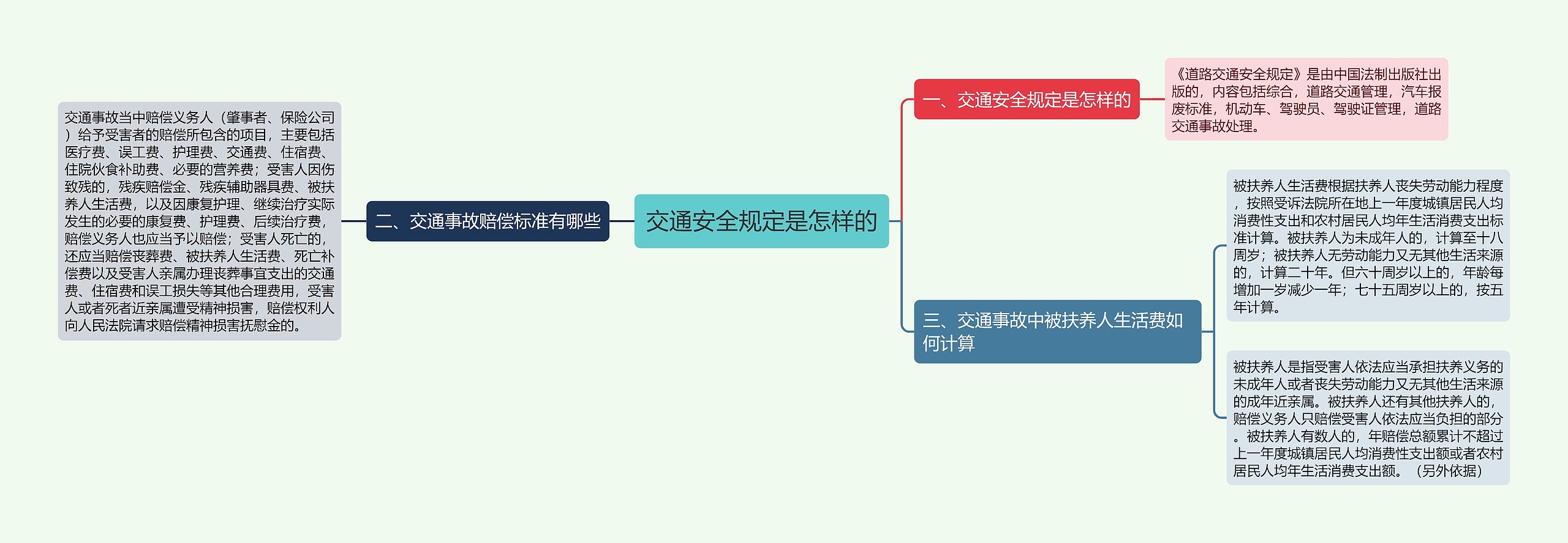 交通安全规定是怎样的