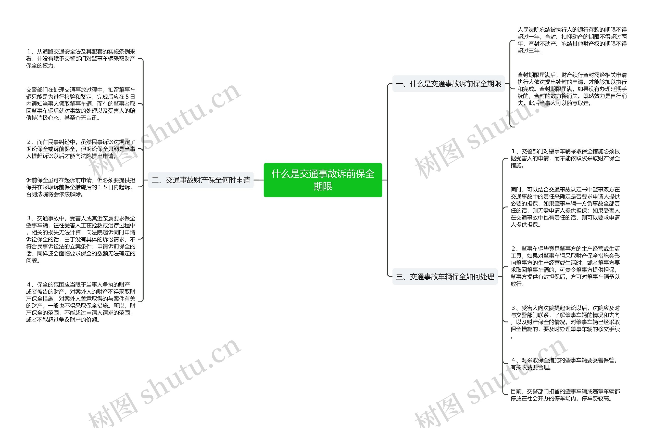 什么是交通事故诉前保全期限 什么是交通事故诉前保全期限