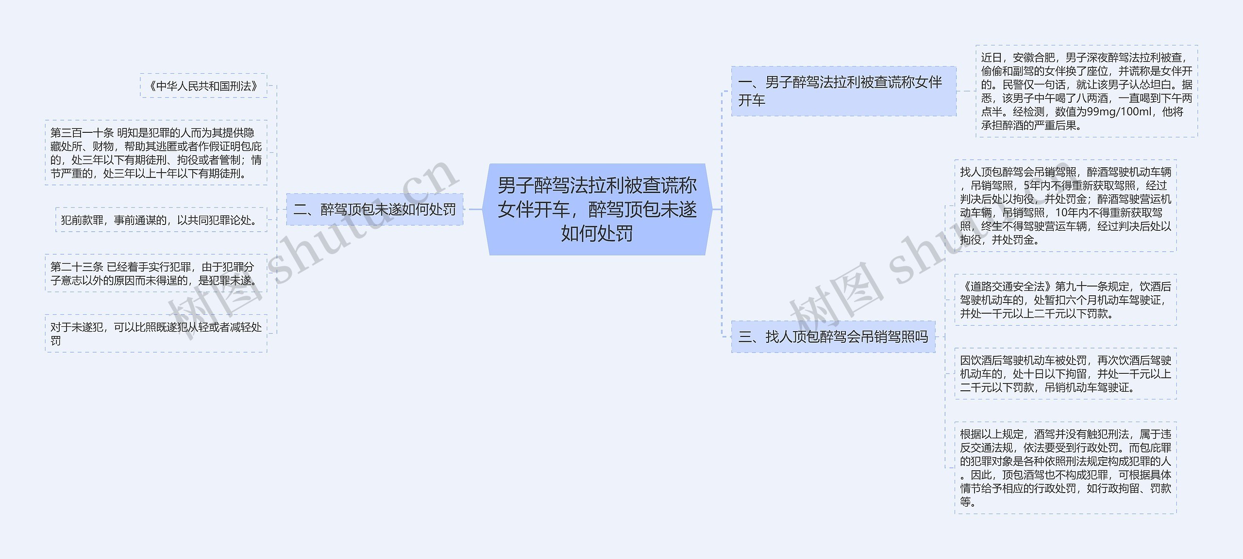 男子醉驾法拉利被查谎称女伴开车,醉驾顶包未遂如何处罚 男子醉驾法拉利被查谎称女伴开车,醉驾顶包未遂如何处罚