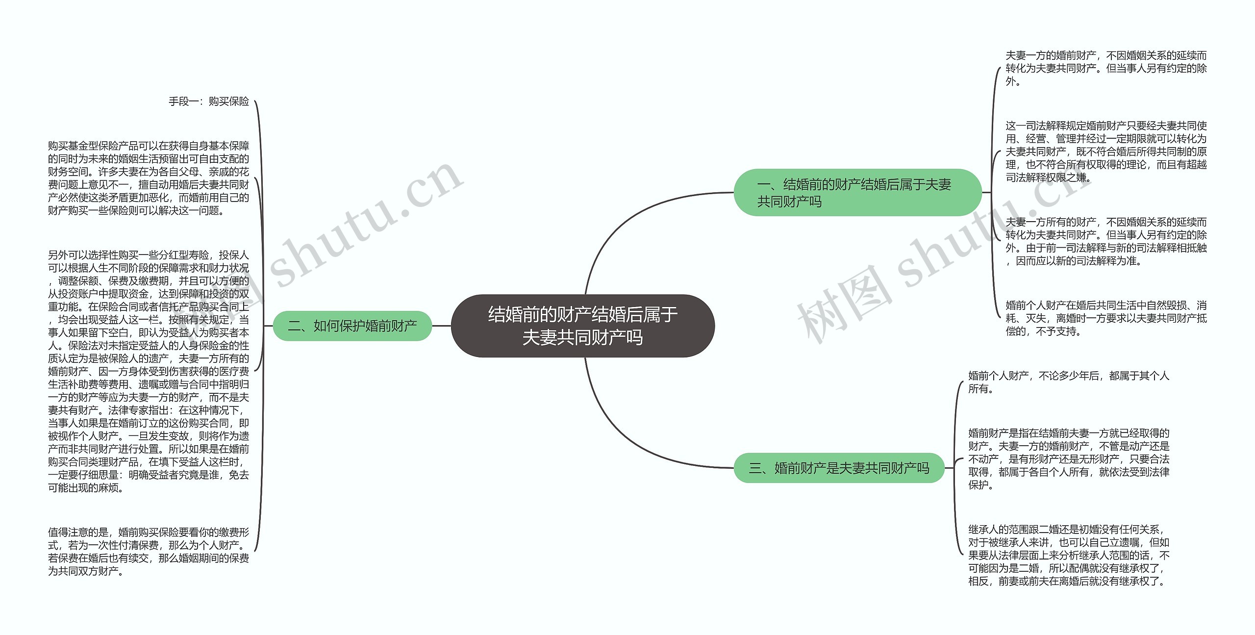 结婚前的财产结婚后属于夫妻共同财产吗