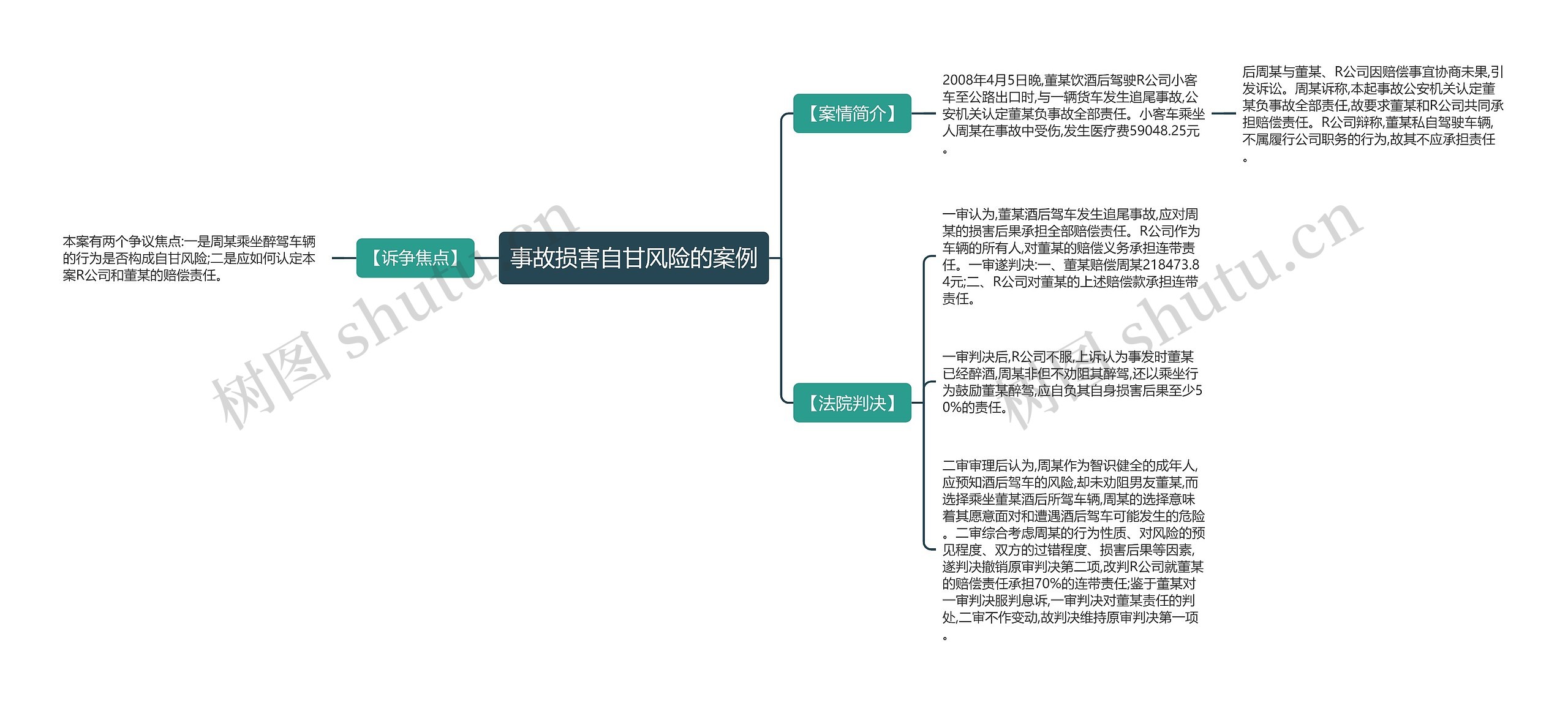 事故损害自甘风险的案例