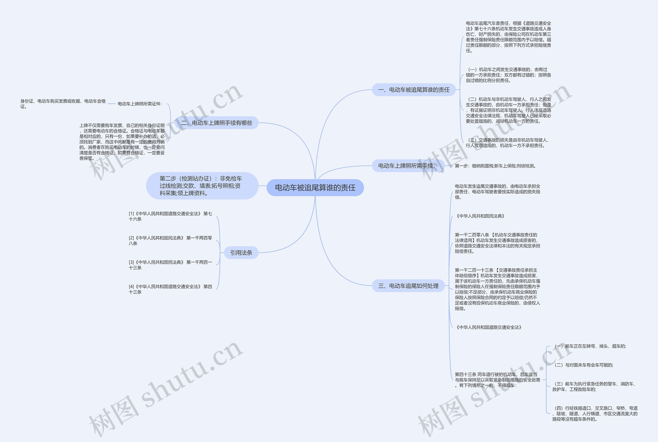 电动车被追尾算谁的责任思维导图